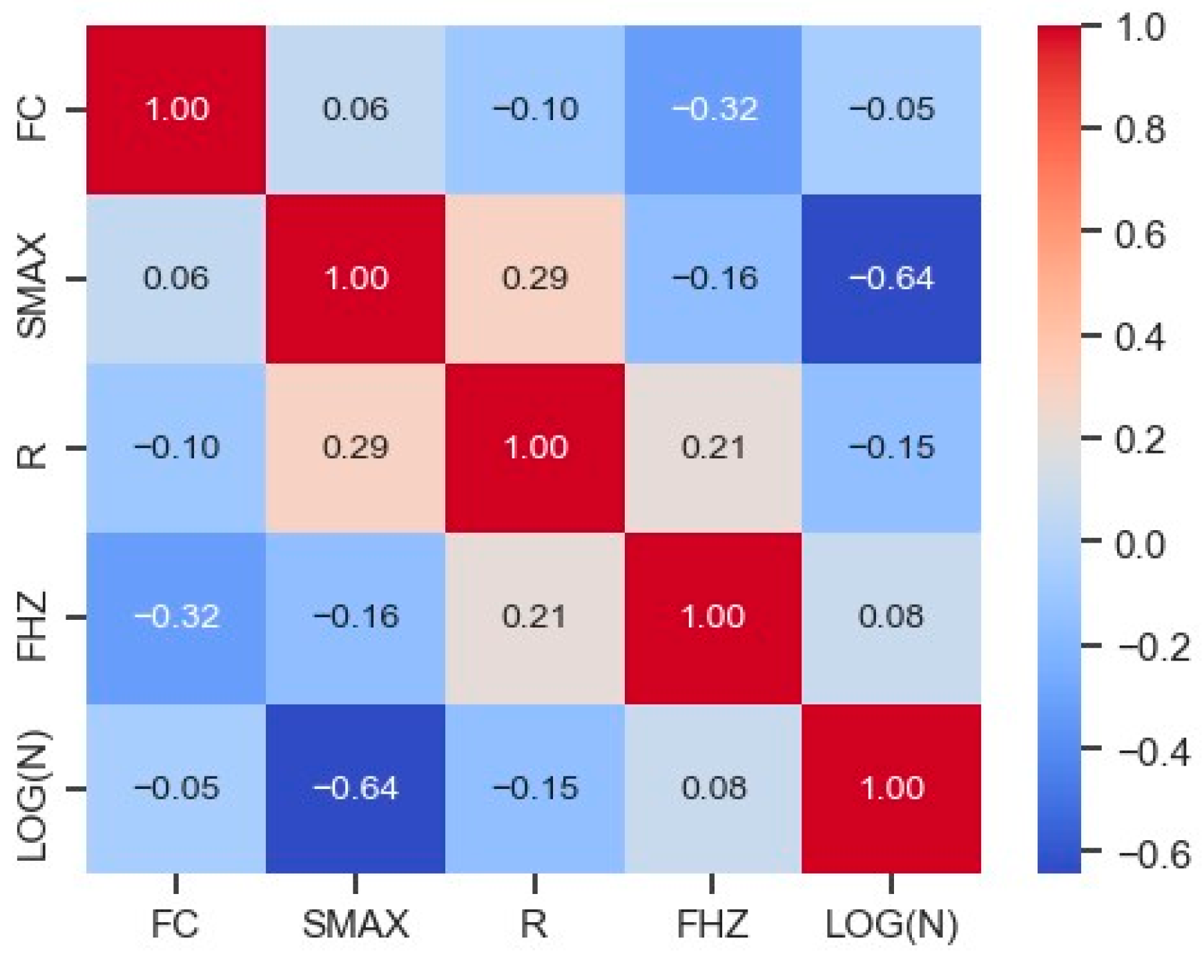 Buildings 15 01618 g004