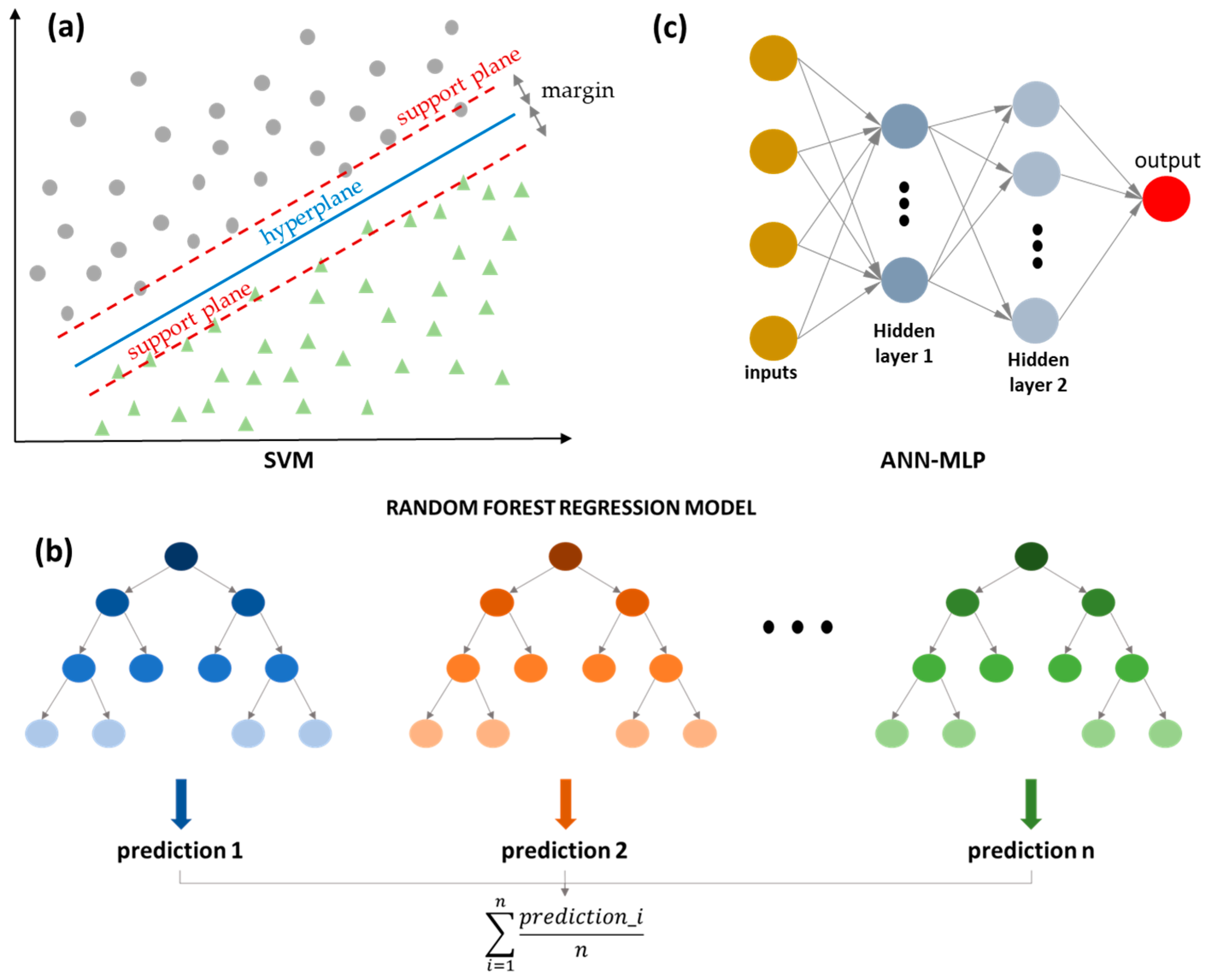 Buildings 15 01618 g005