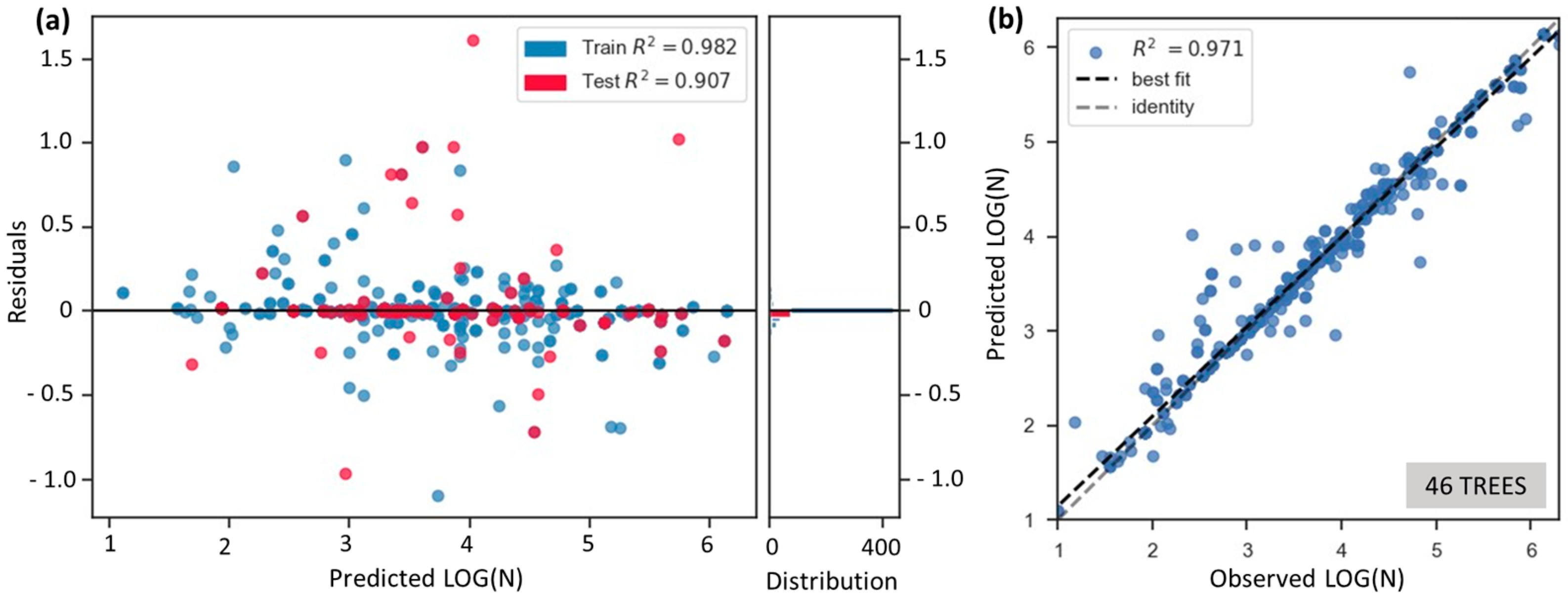 Buildings 15 01618 g010