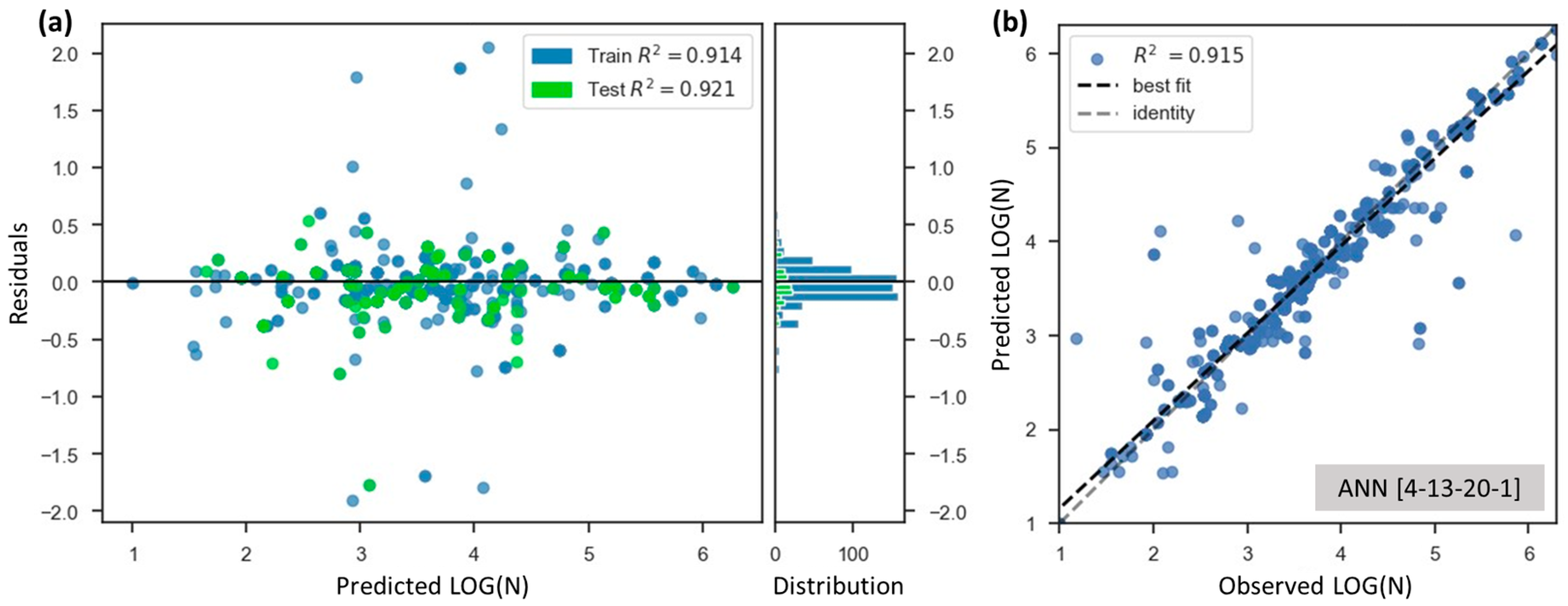 Buildings 15 01618 g012
