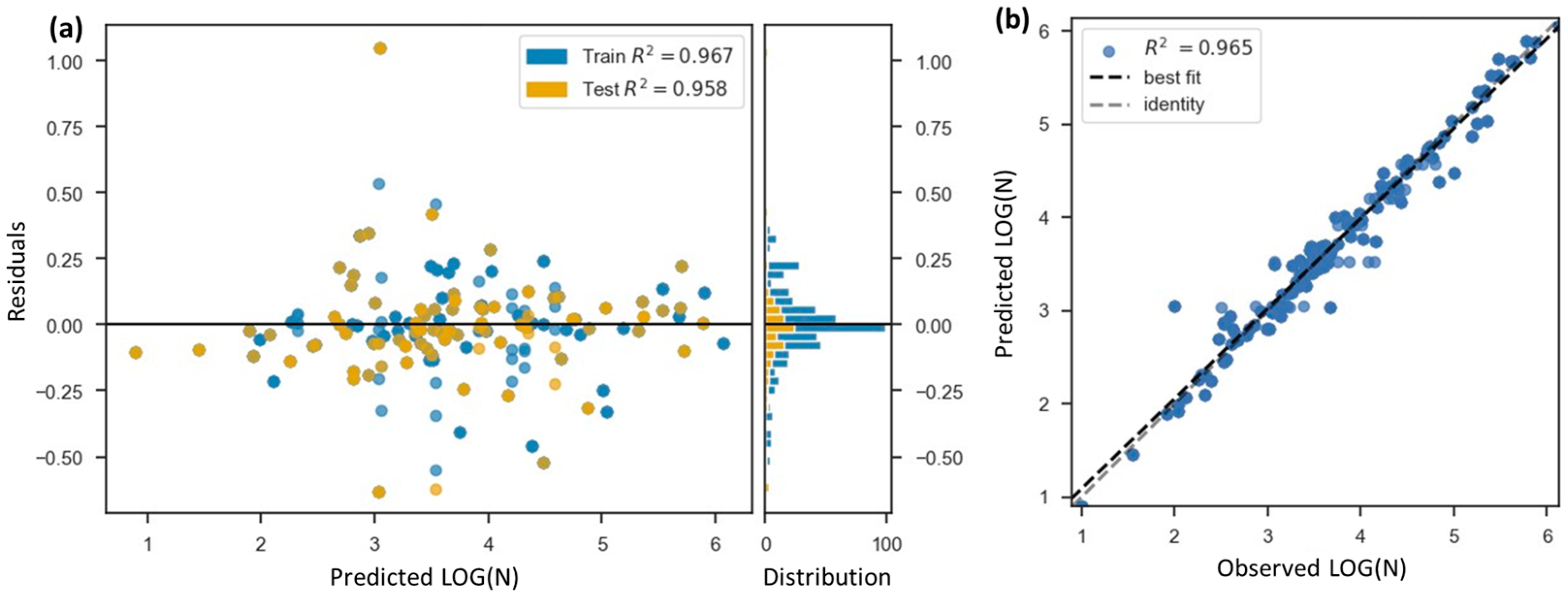 Buildings 15 01618 g013