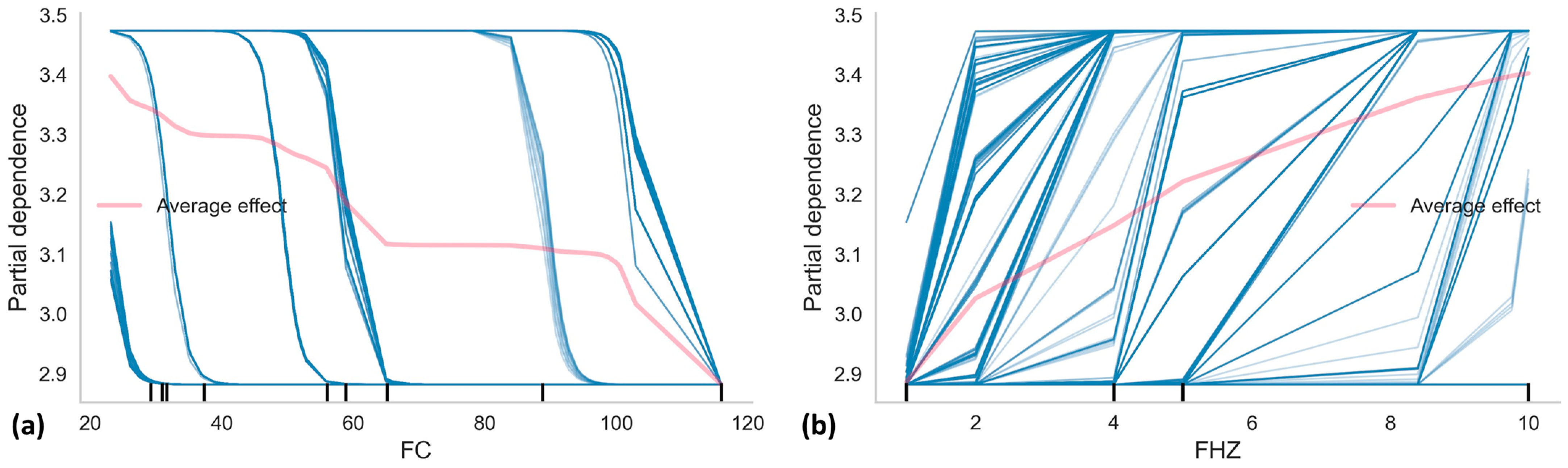 Buildings 15 01618 g017