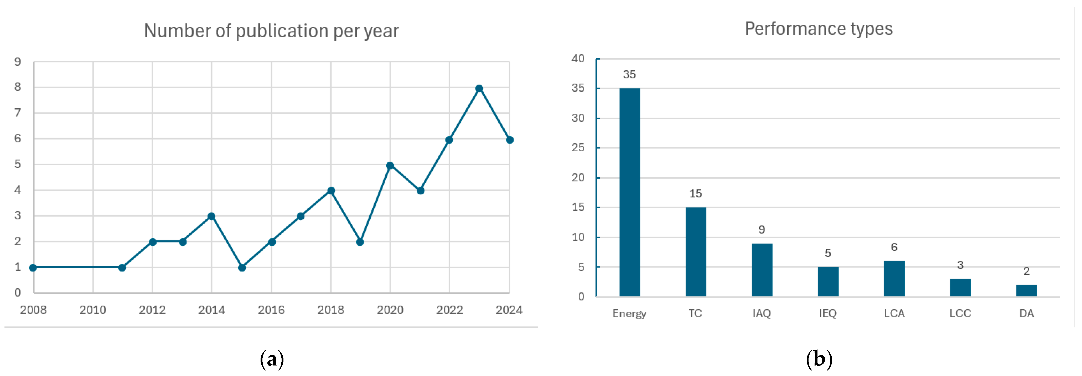 Buildings 15 01620 g002