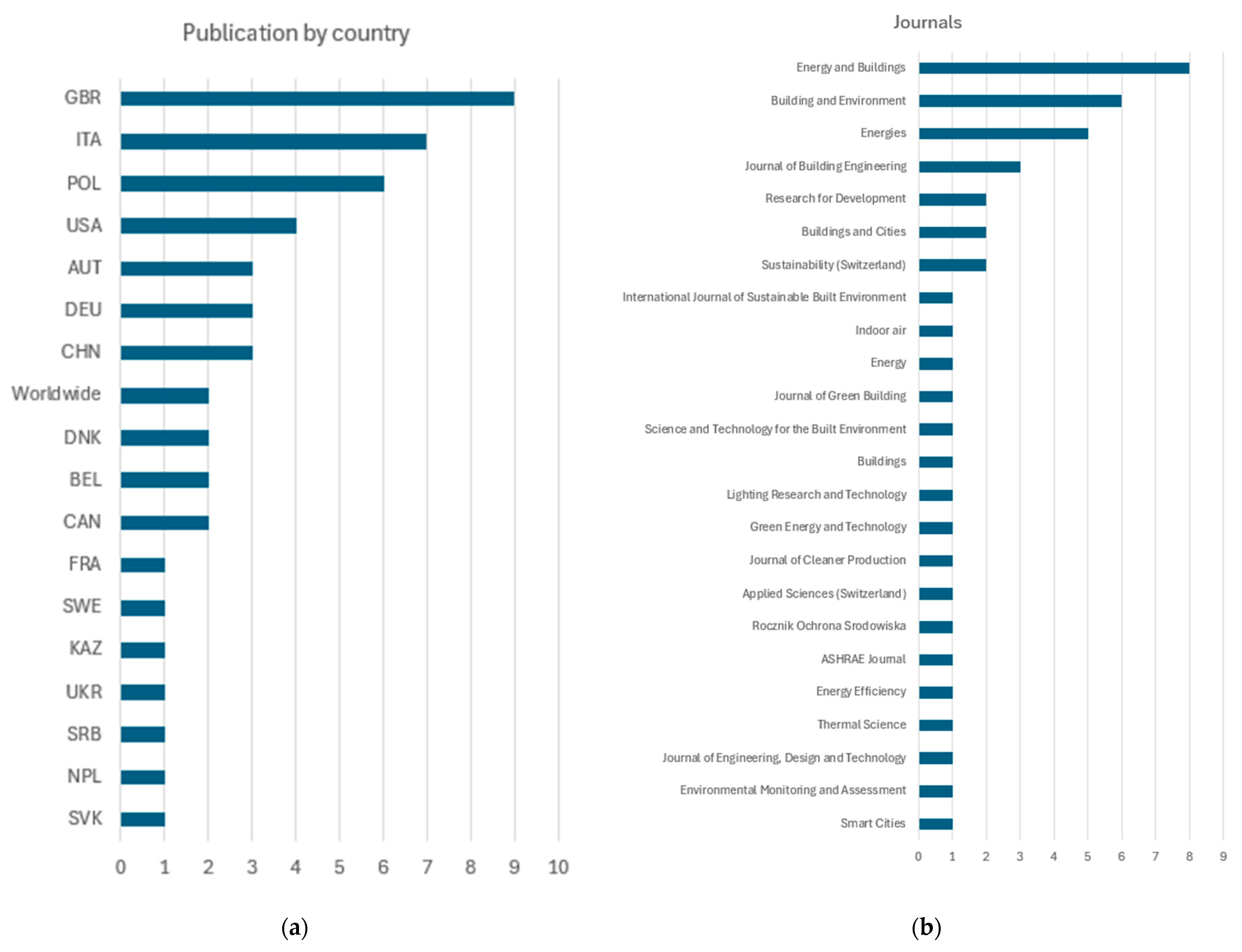 Buildings 15 01620 g003