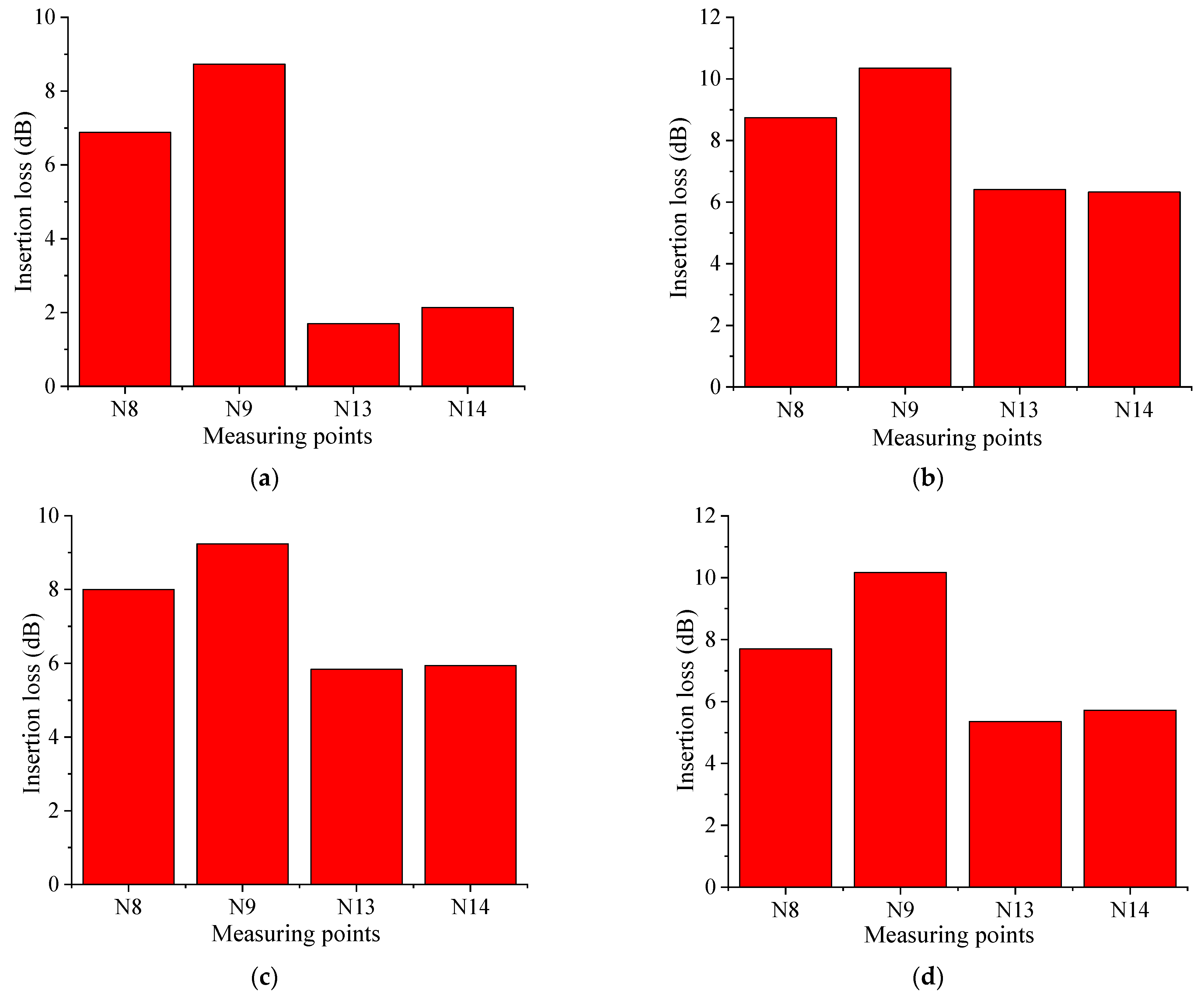 Buildings 15 01621 g013