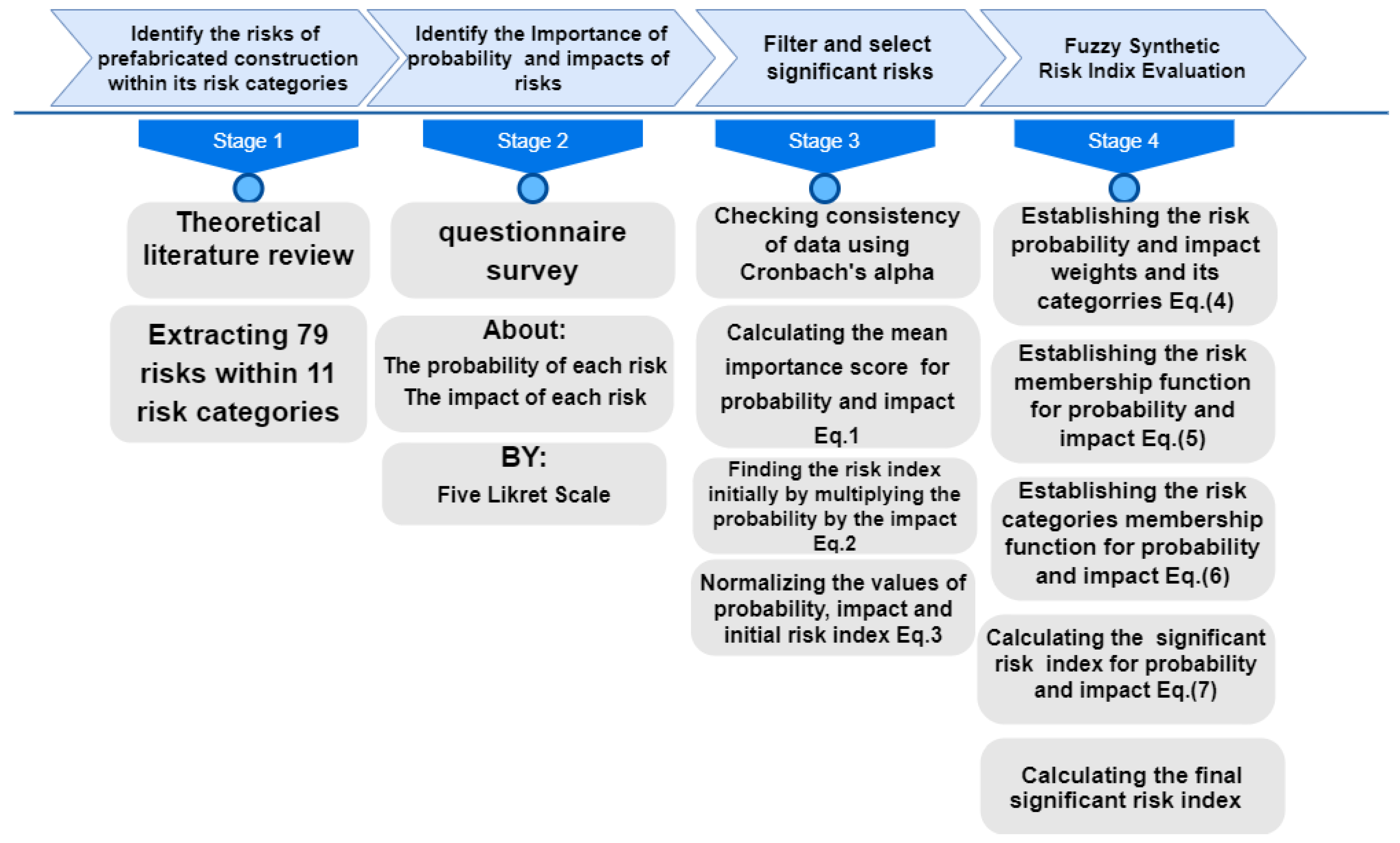 Buildings 15 01622 g001