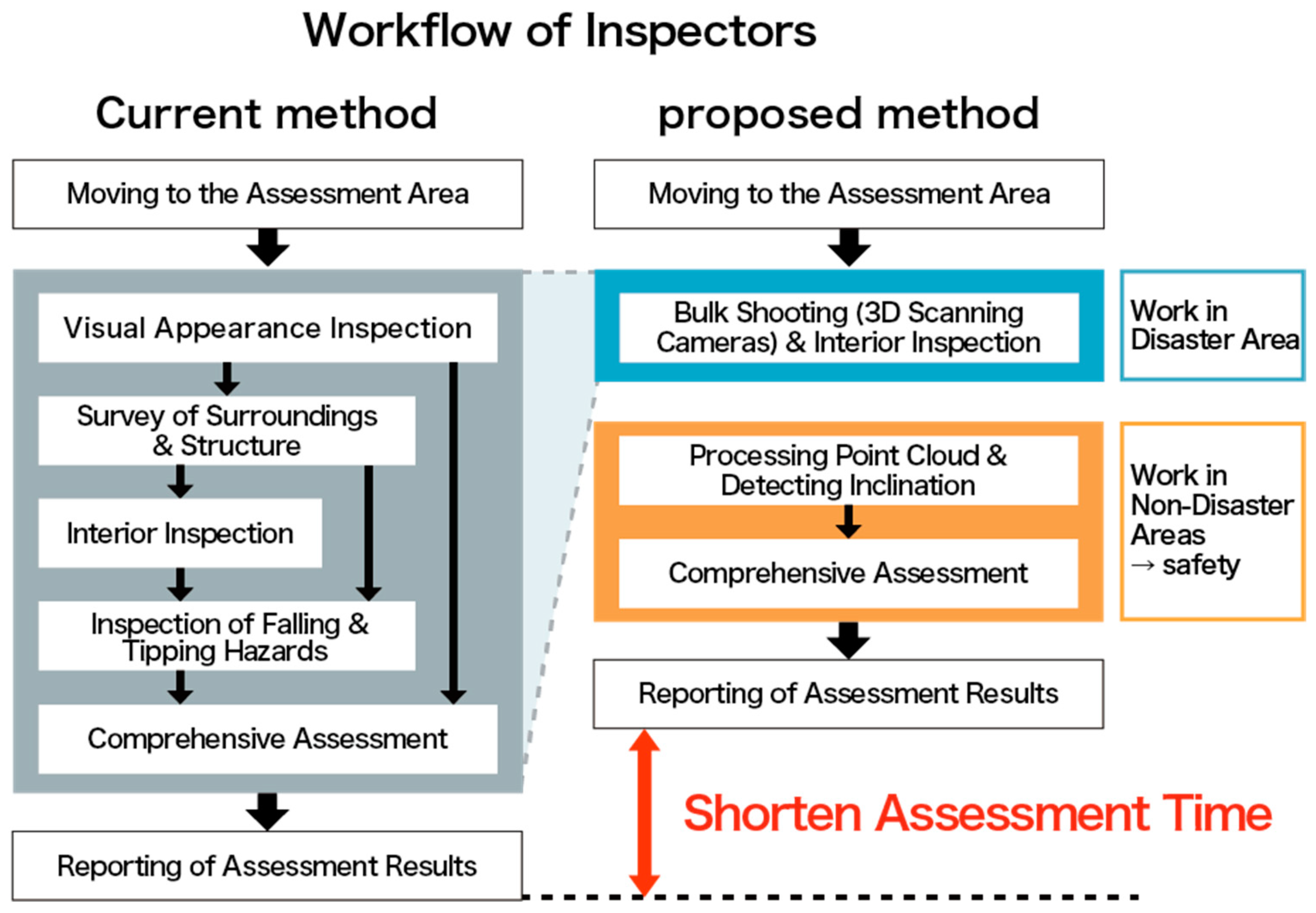 Buildings 15 01623 g002
