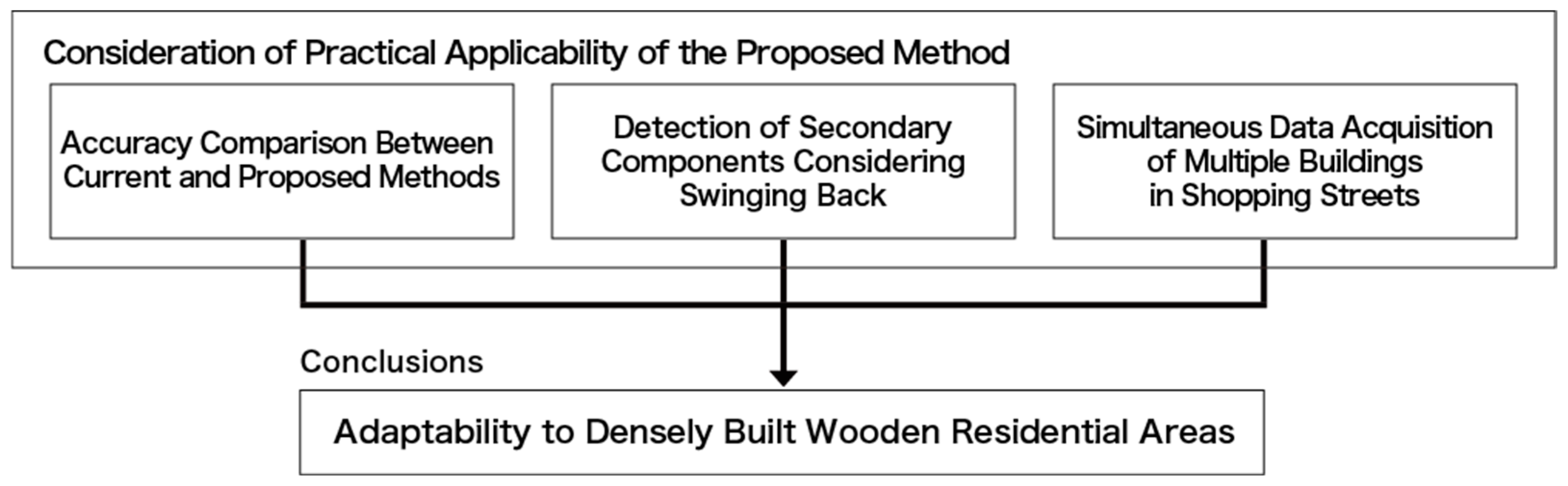 Buildings 15 01623 g003
