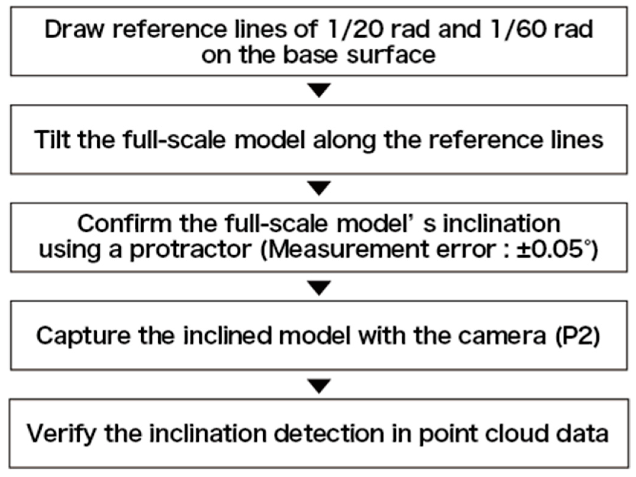 Buildings 15 01623 g007