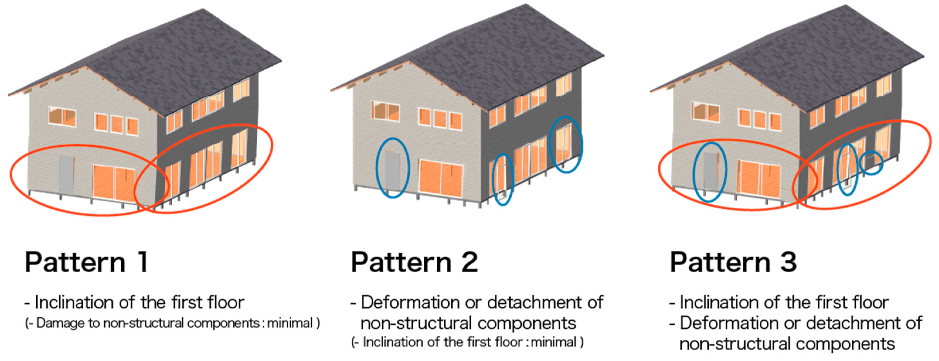 Buildings 15 01623 g008