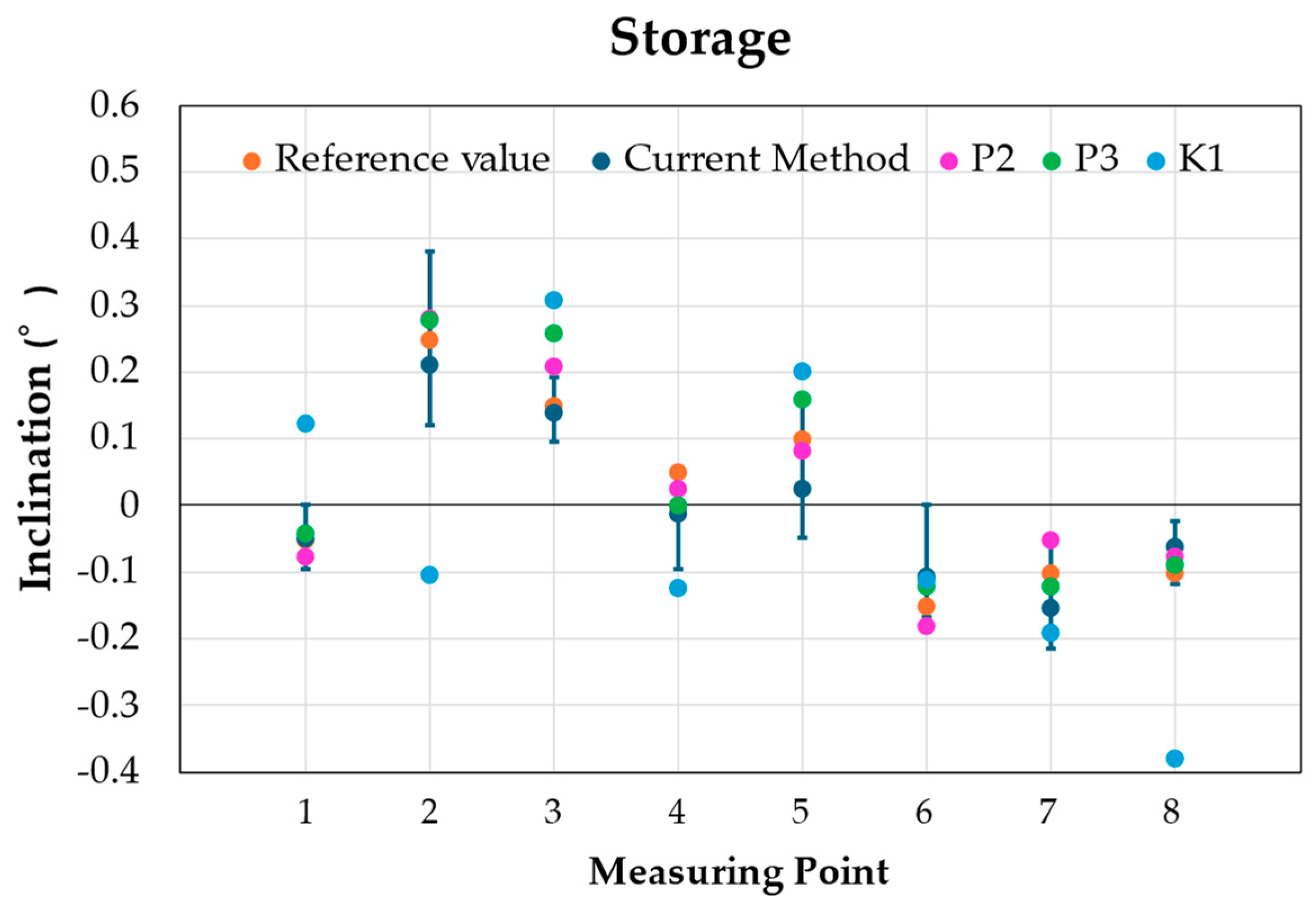 Buildings 15 01623 g009