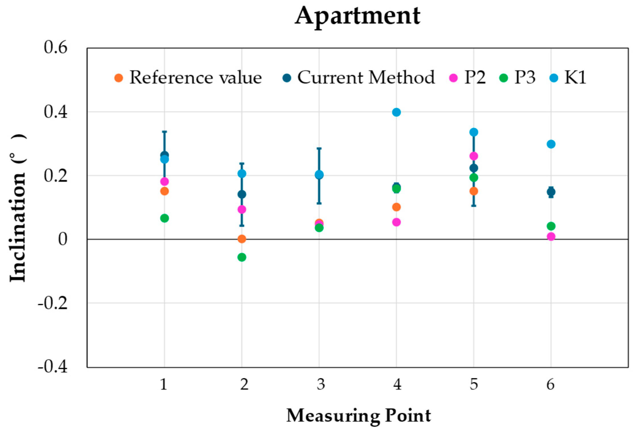 Buildings 15 01623 g010