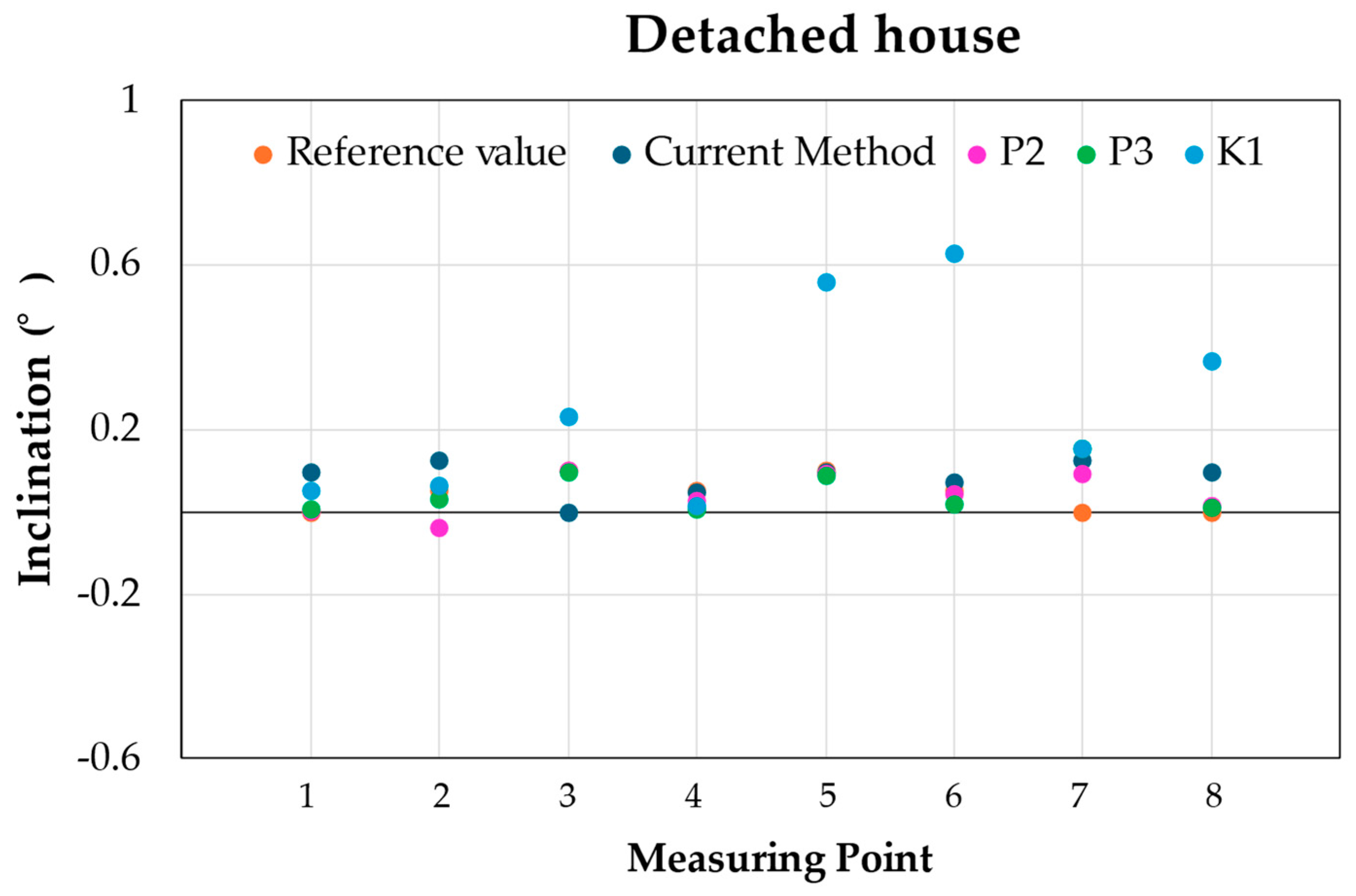 Buildings 15 01623 g011