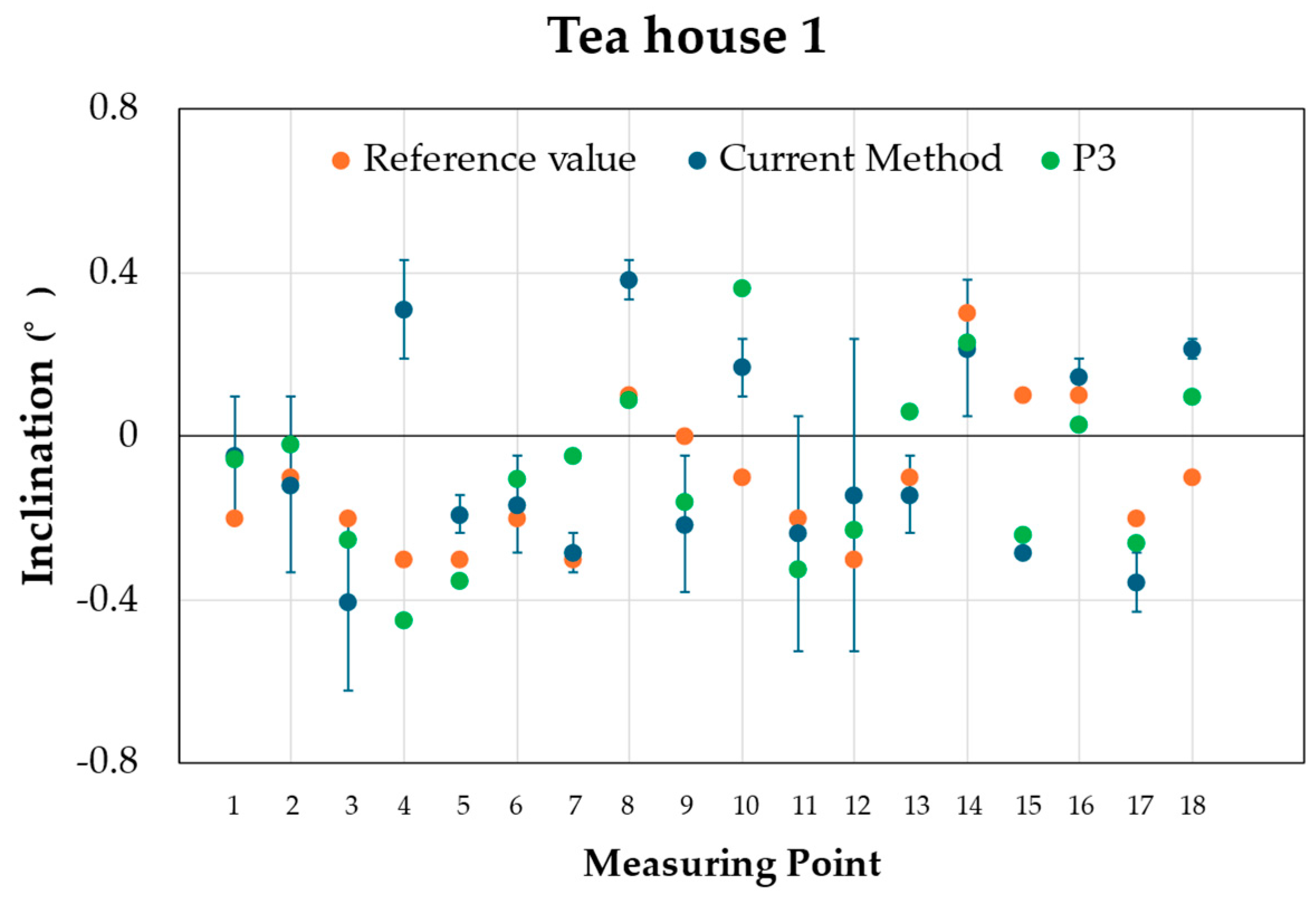 Buildings 15 01623 g012