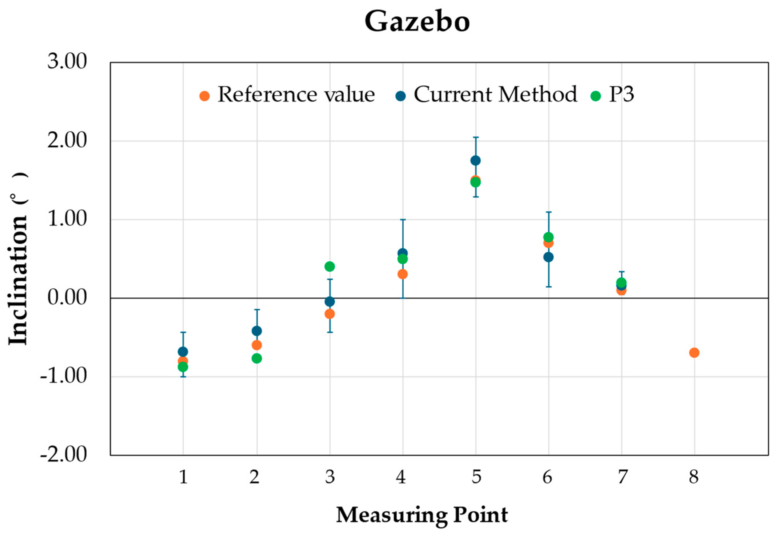 Buildings 15 01623 g014