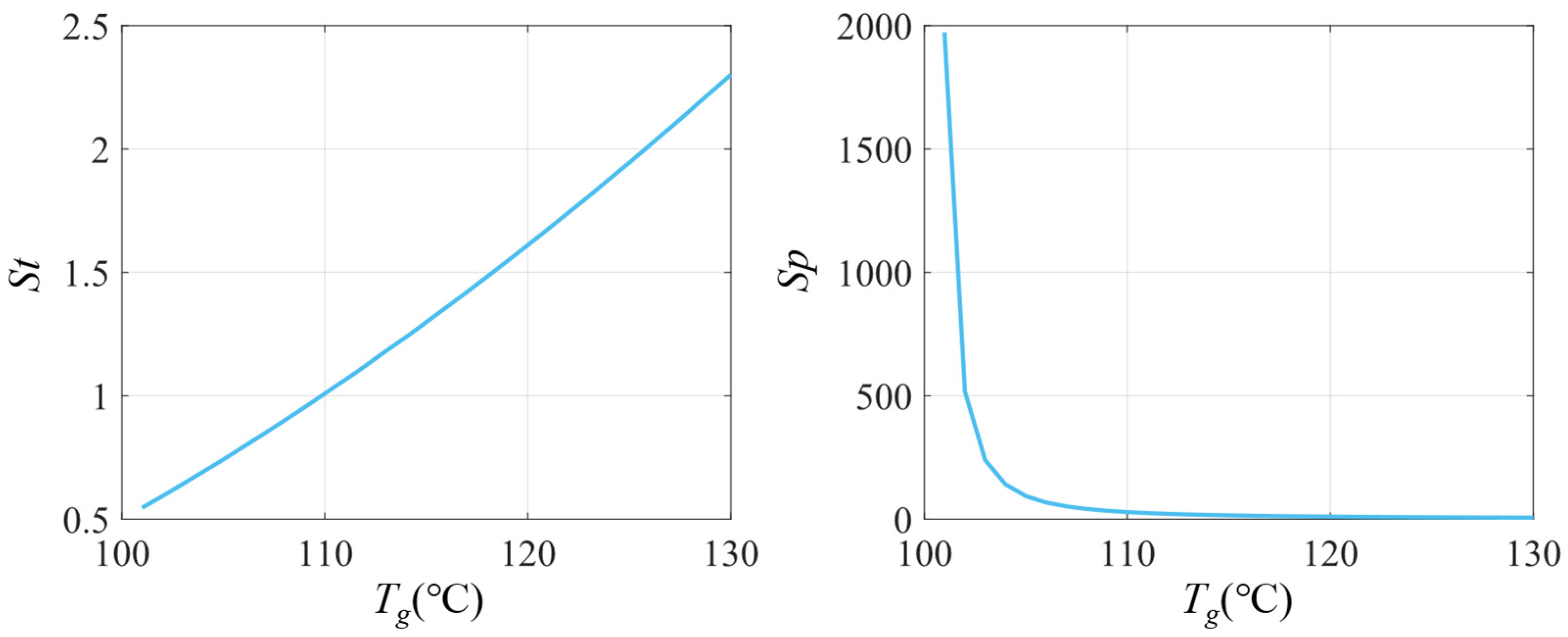 Buildings 15 01624 g004