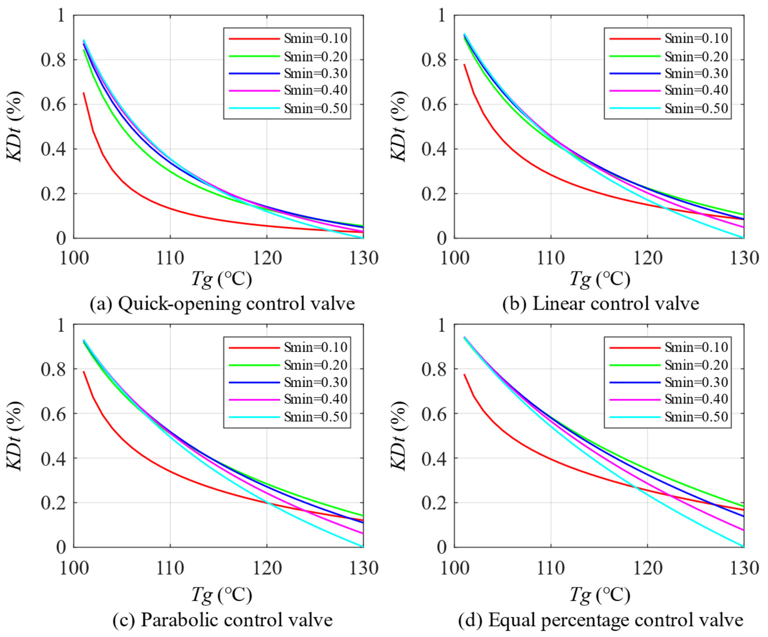 Buildings 15 01624 g005