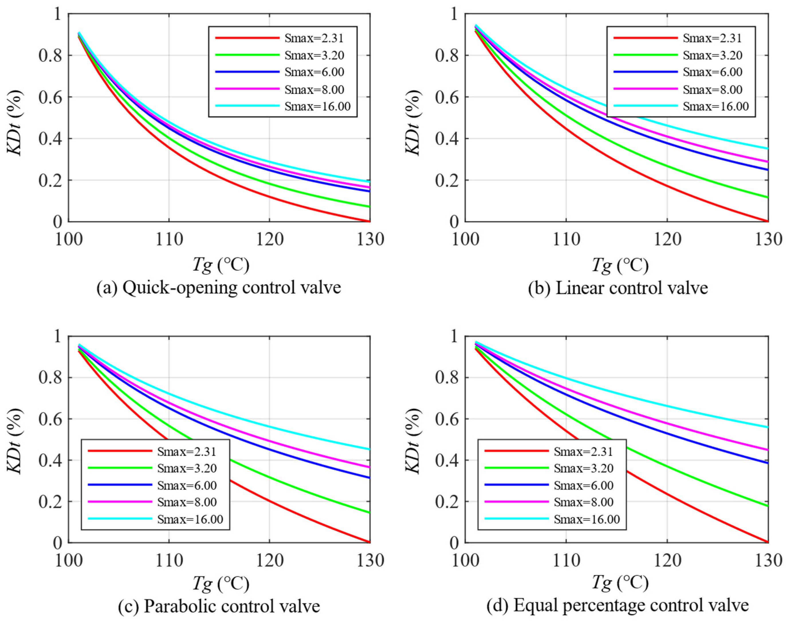 Buildings 15 01624 g007
