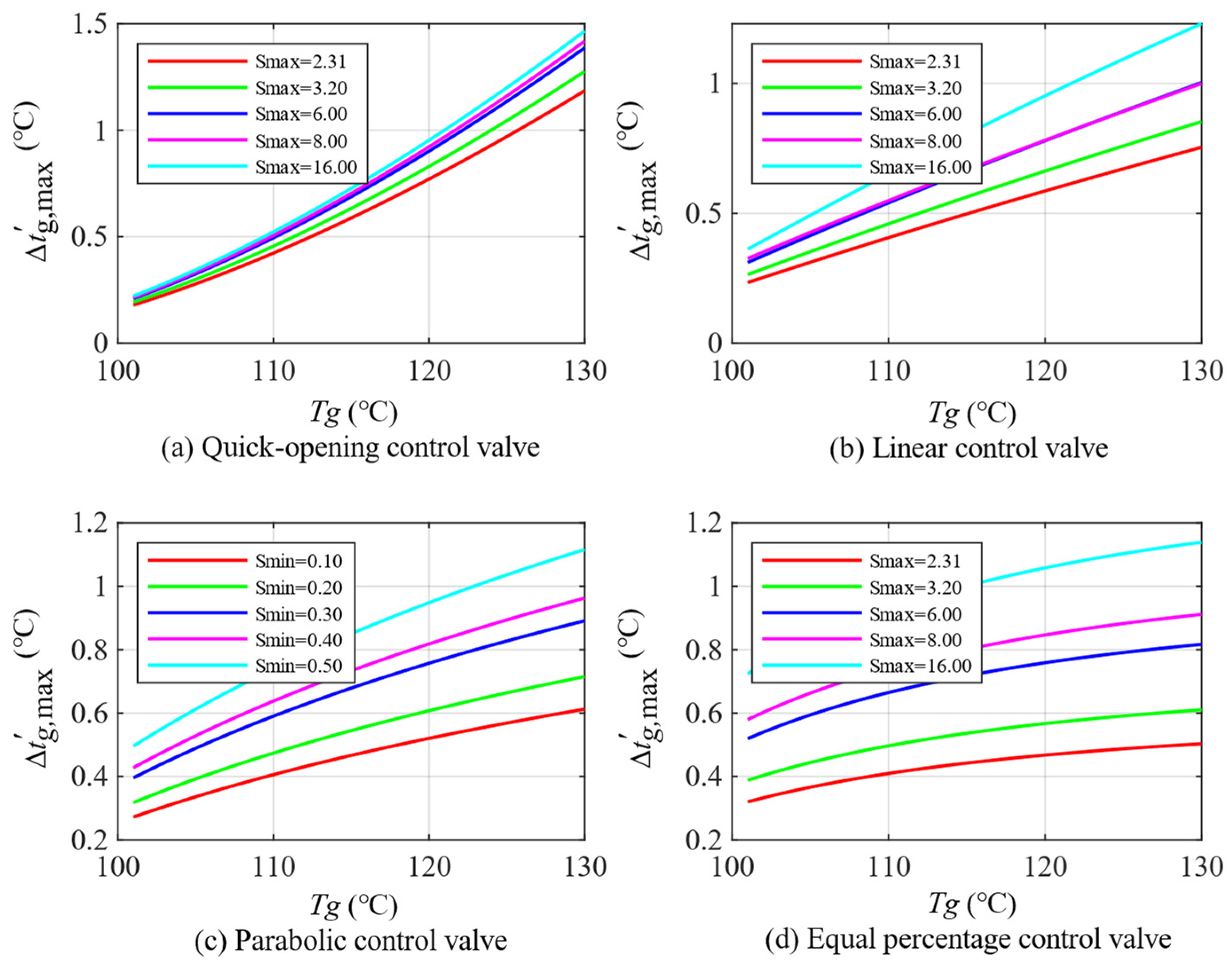 Buildings 15 01624 g008