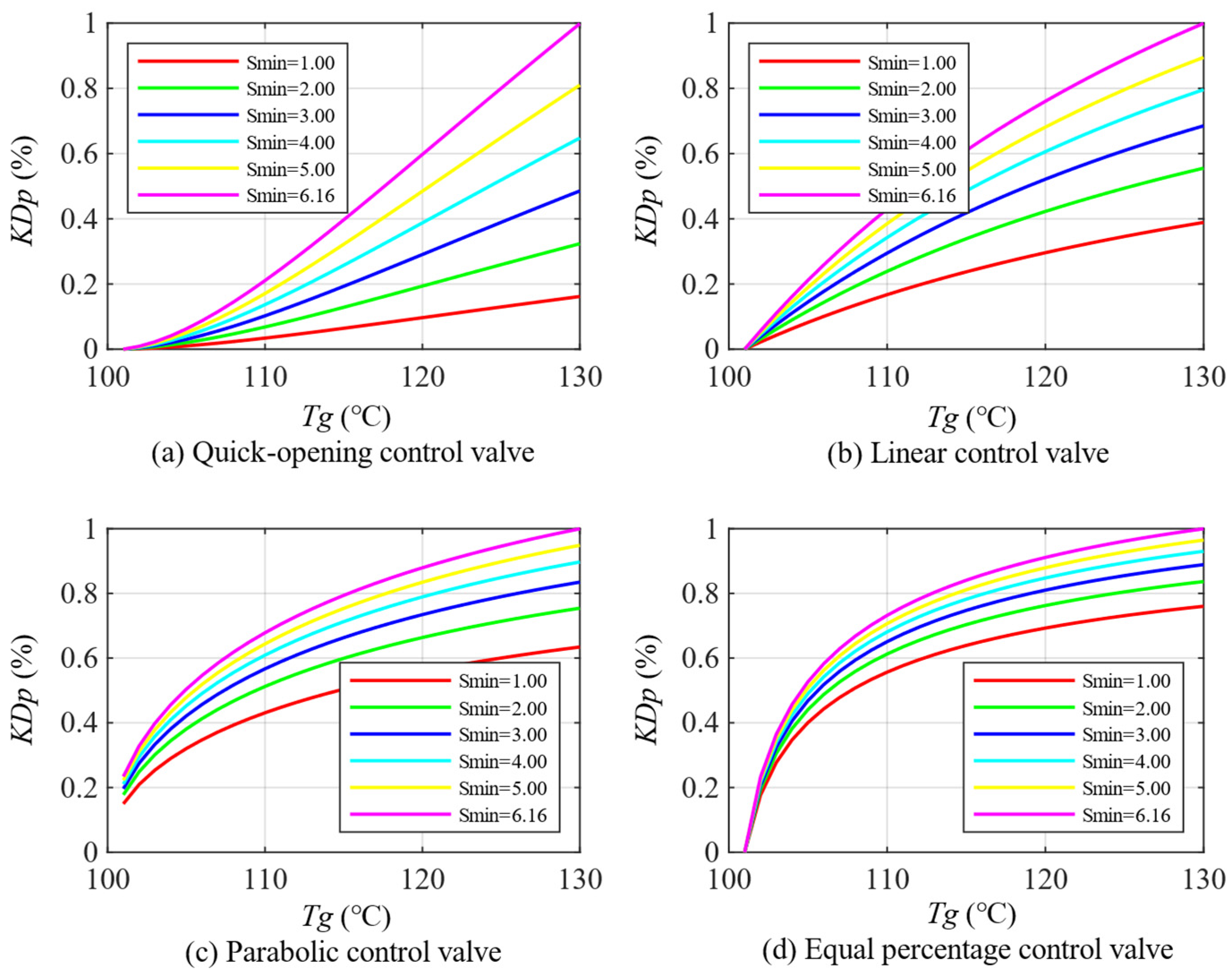 Buildings 15 01624 g010