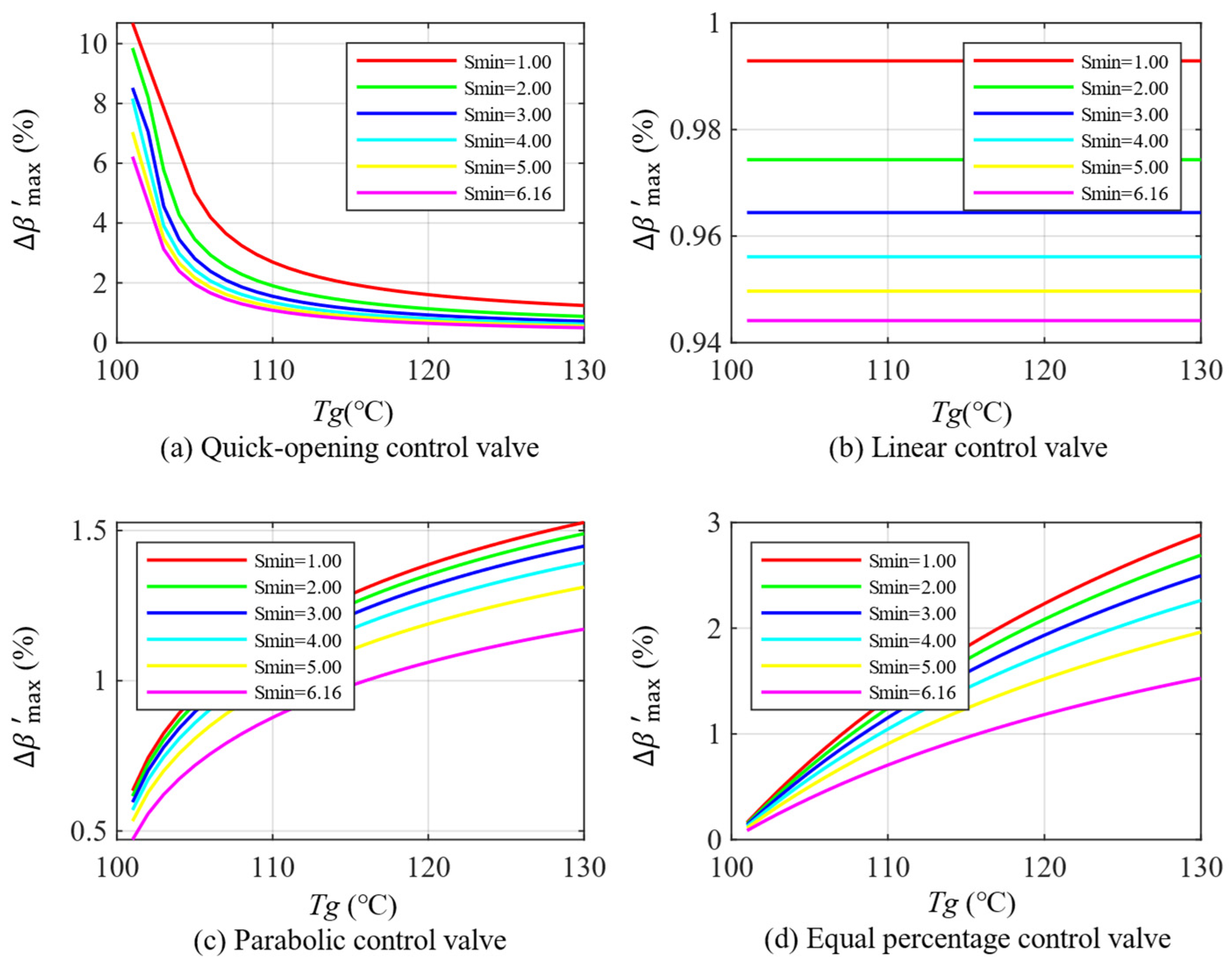 Buildings 15 01624 g011