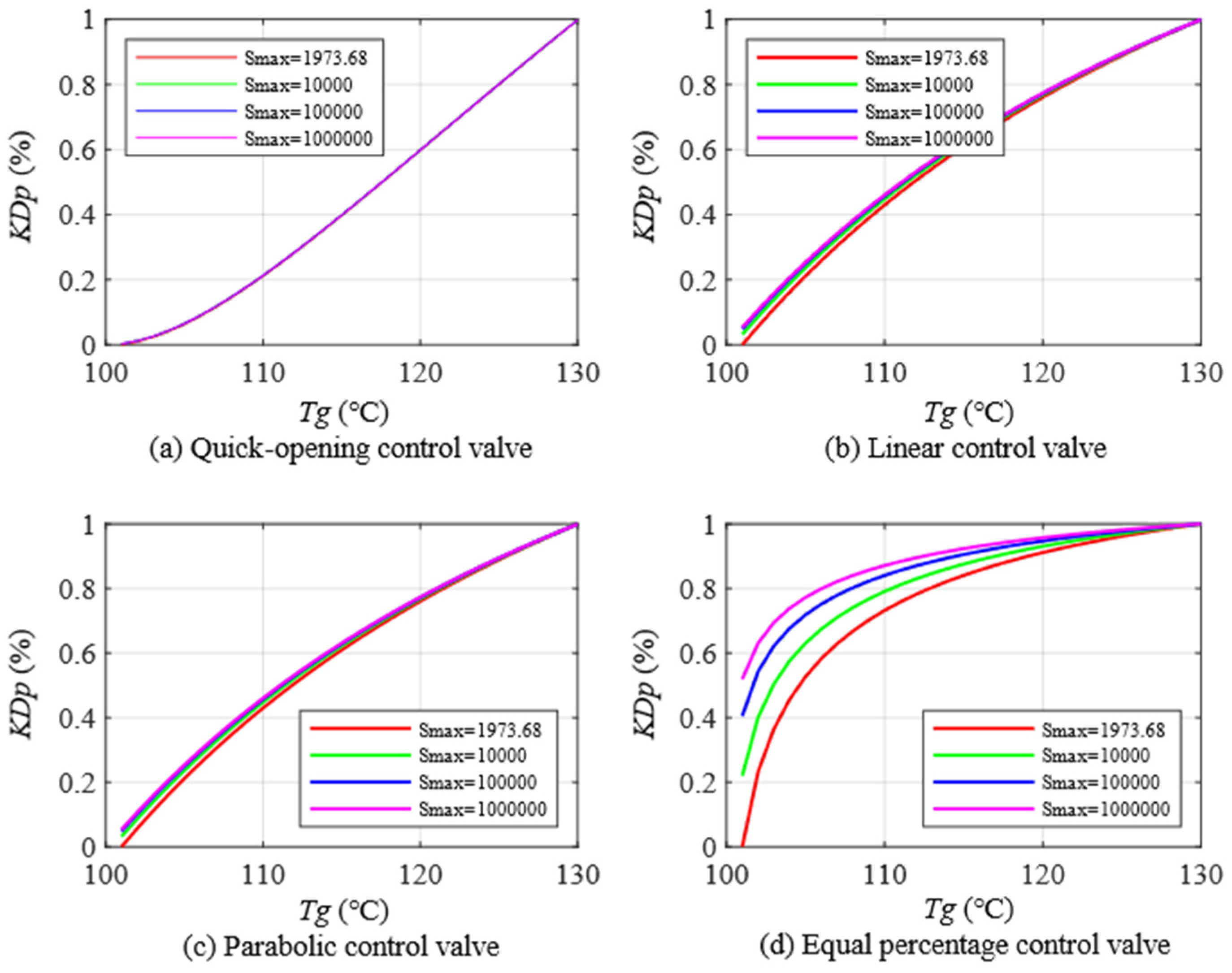 Buildings 15 01624 g012