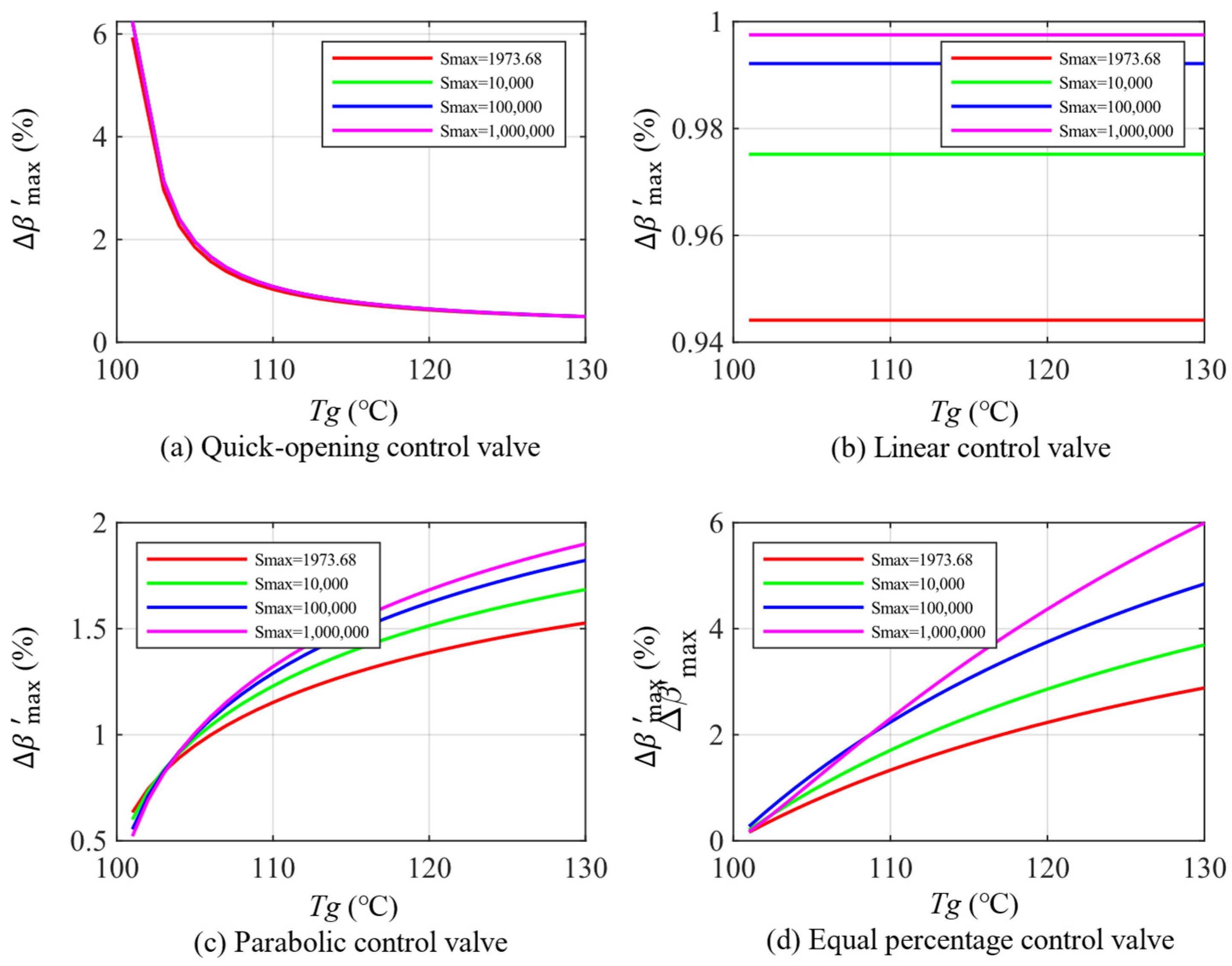 Buildings 15 01624 g013