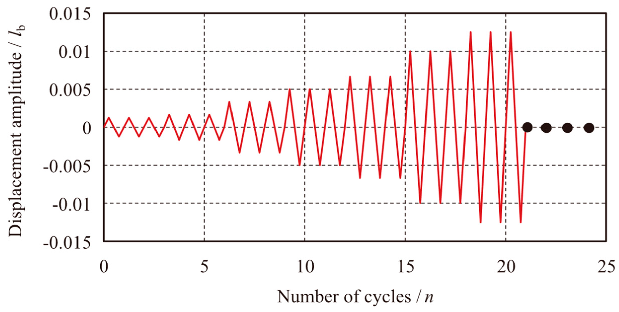 Buildings 15 01626 g004