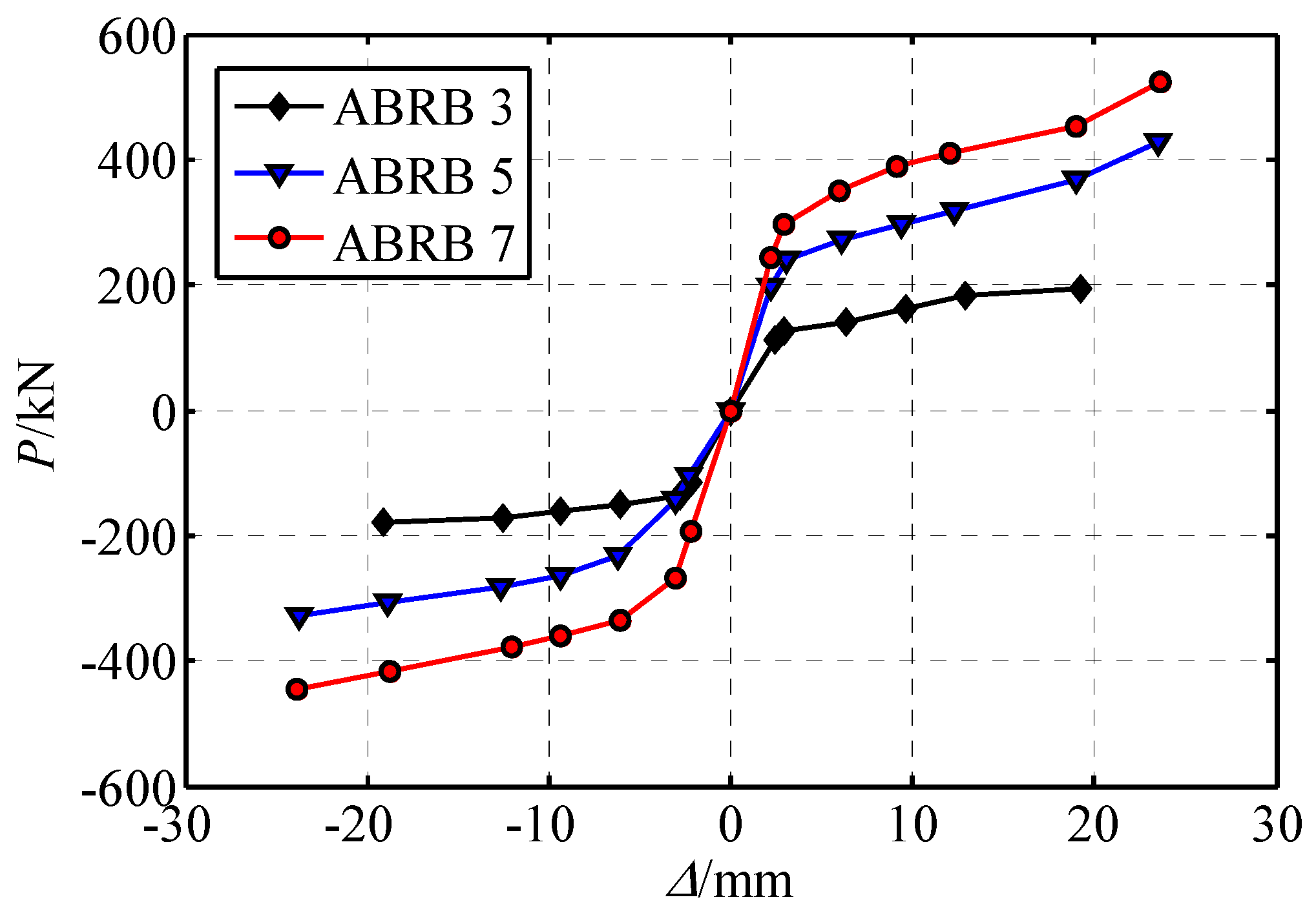 Buildings 15 01626 g010
