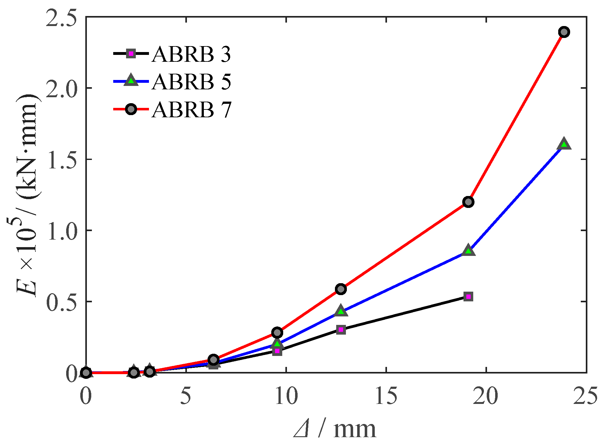 Buildings 15 01626 g014