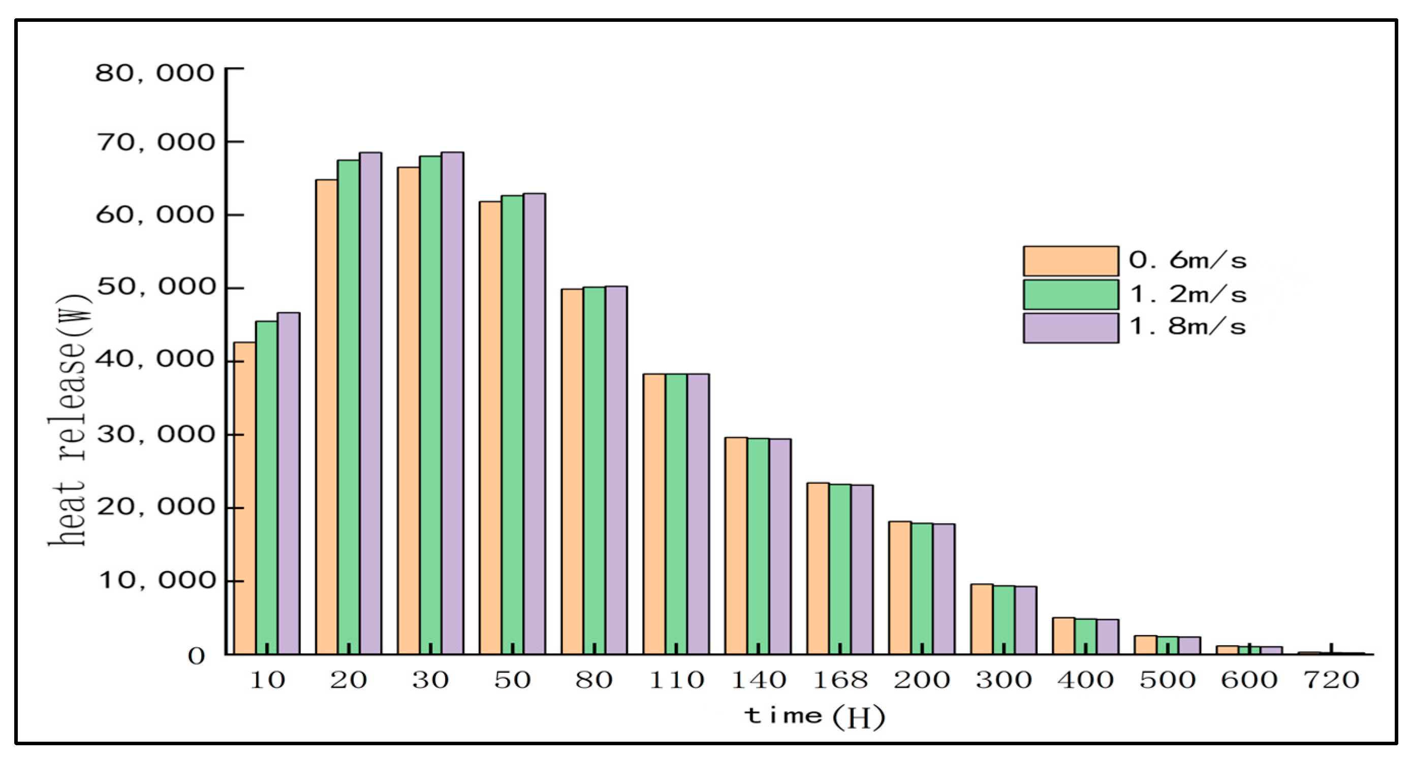 Buildings 15 01627 g012