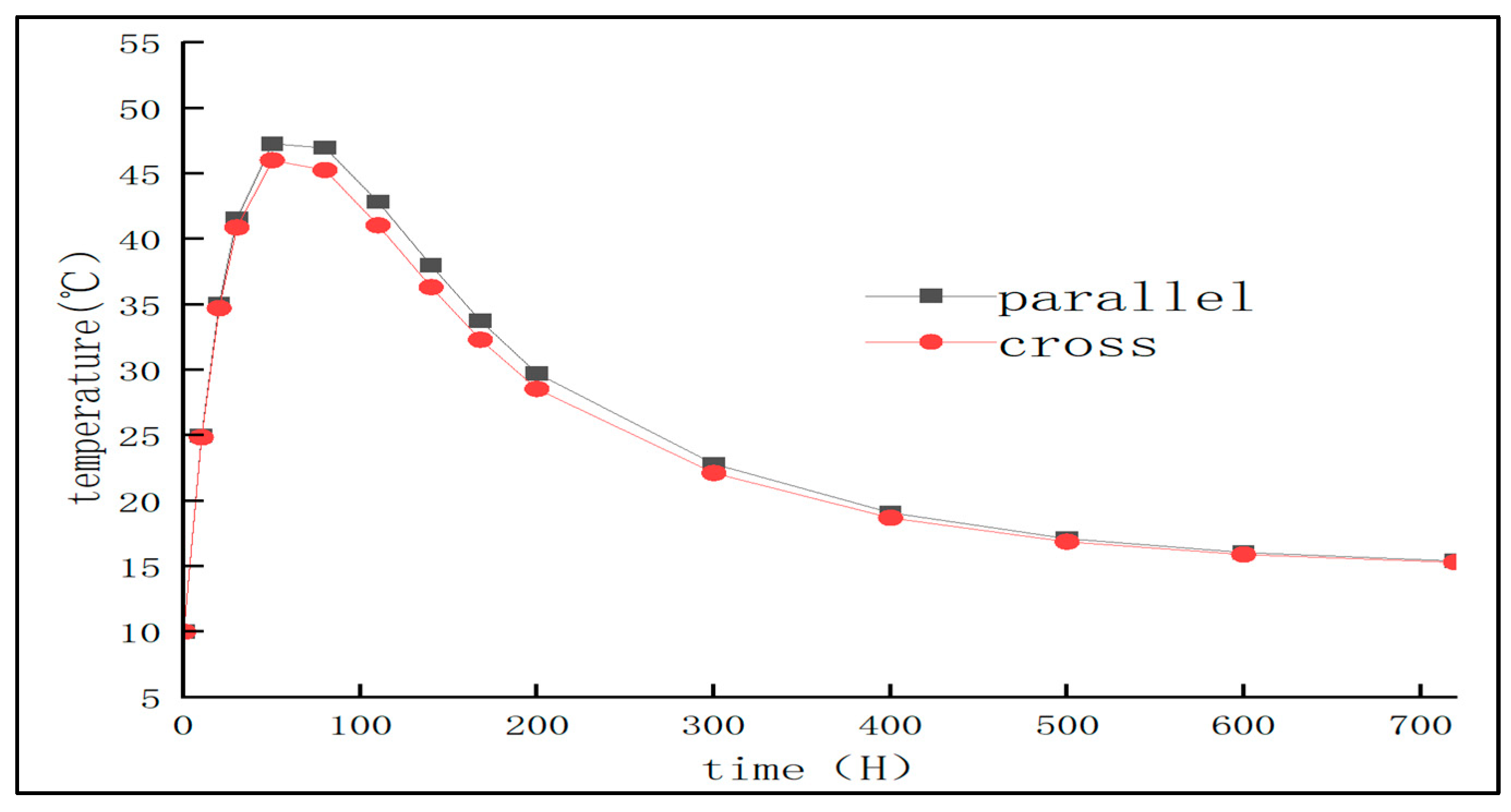 Buildings 15 01627 g016