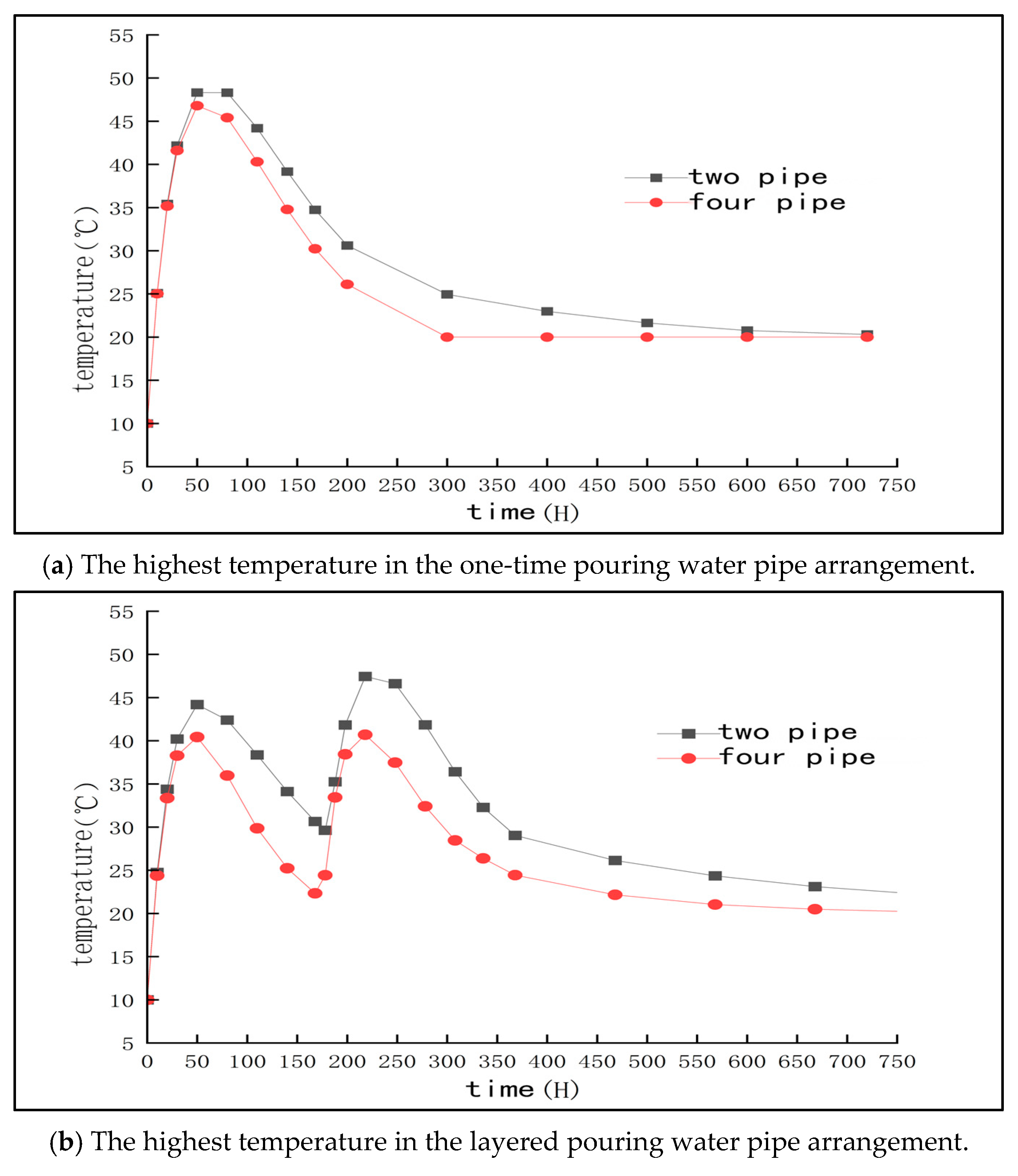 Buildings 15 01627 g022