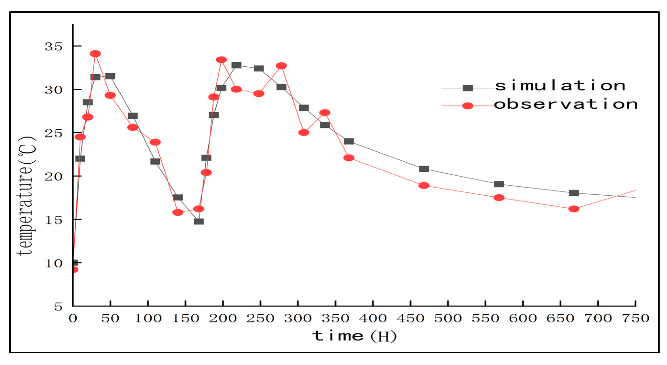 Buildings 15 01627 g032