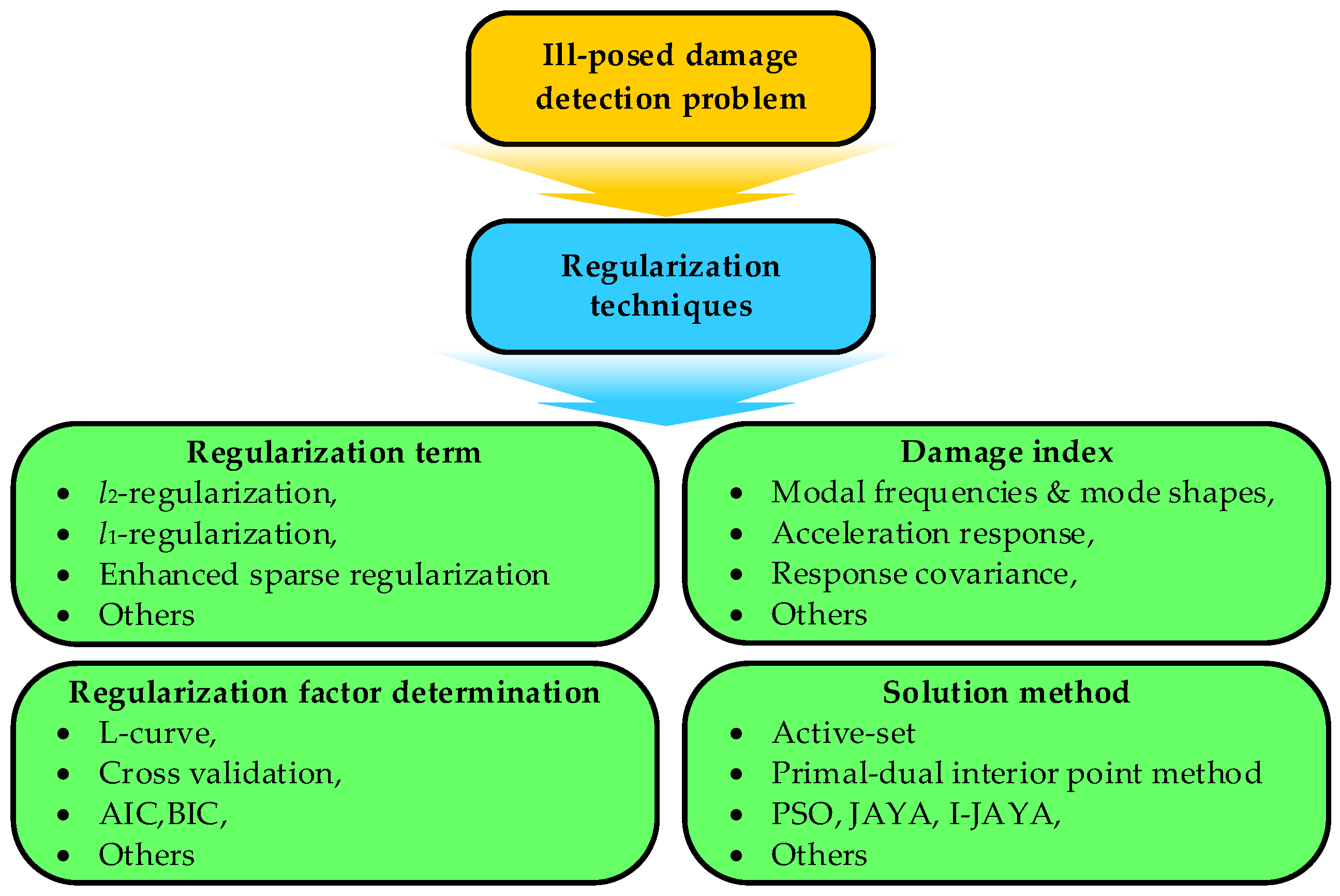 Buildings 15 01628 g002