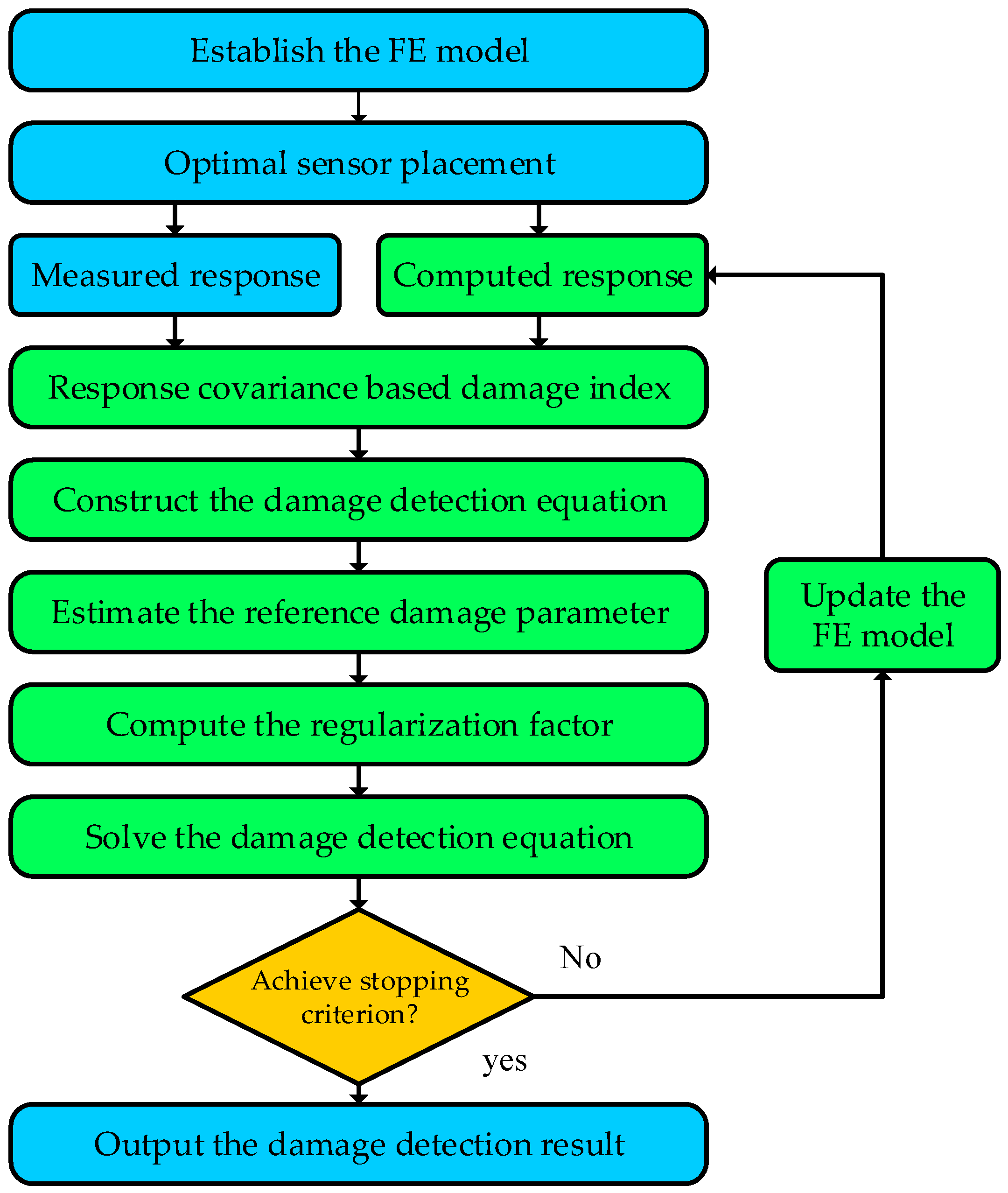 Buildings 15 01628 g004