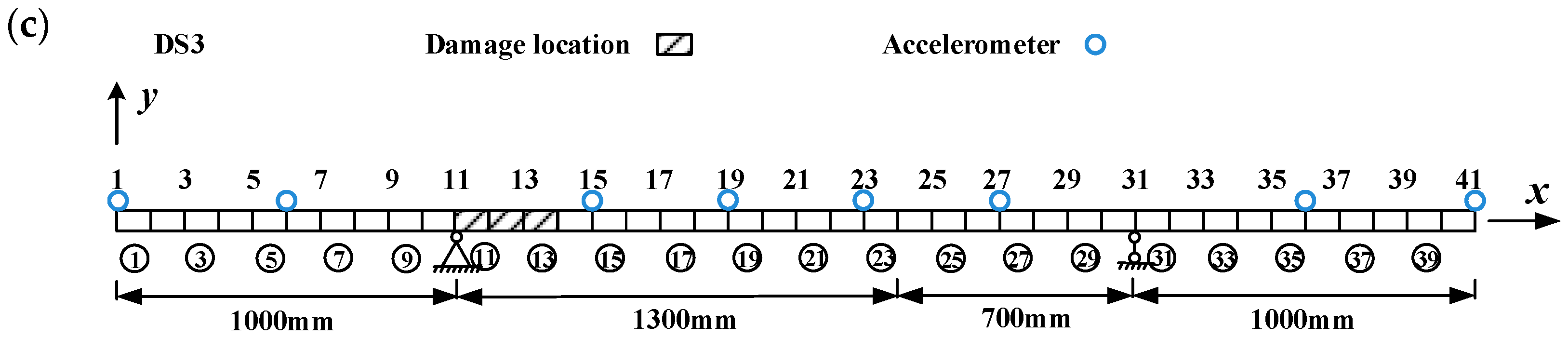 Buildings 15 01628 g005b