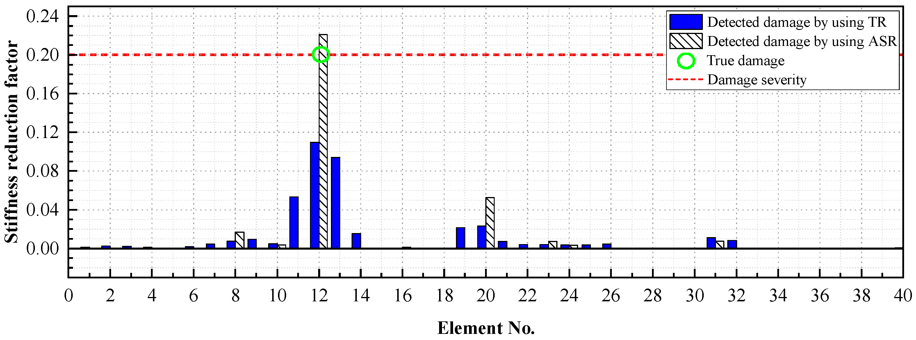 Buildings 15 01628 g008