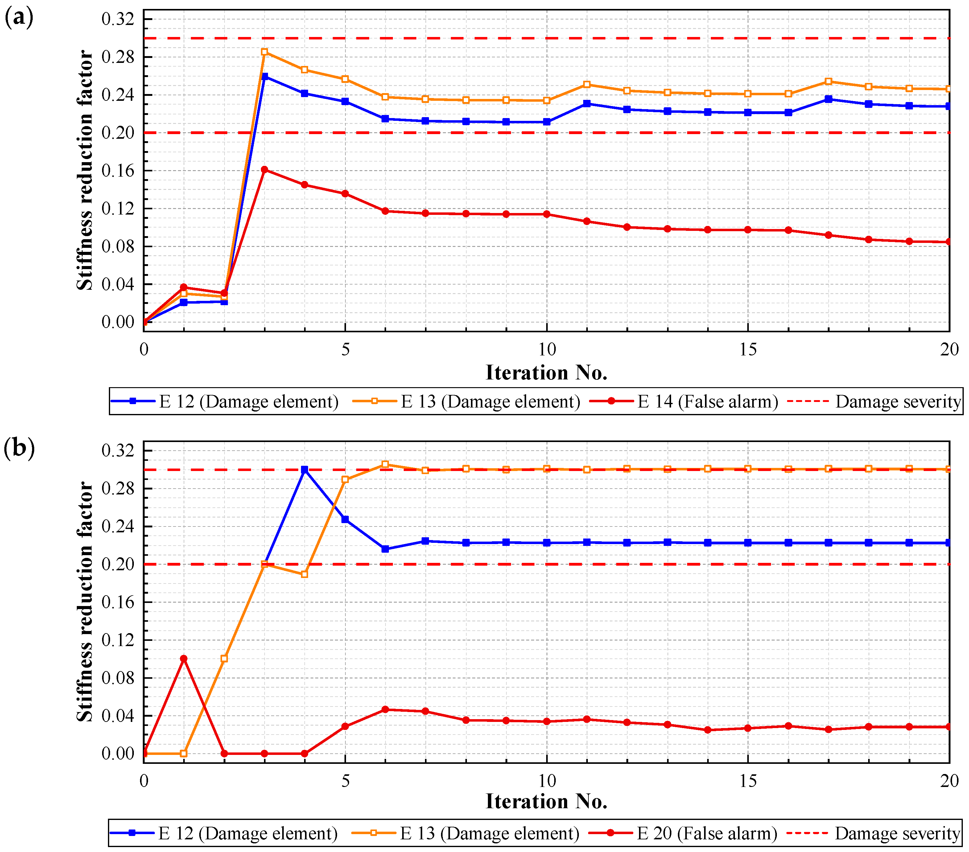 Buildings 15 01628 g009