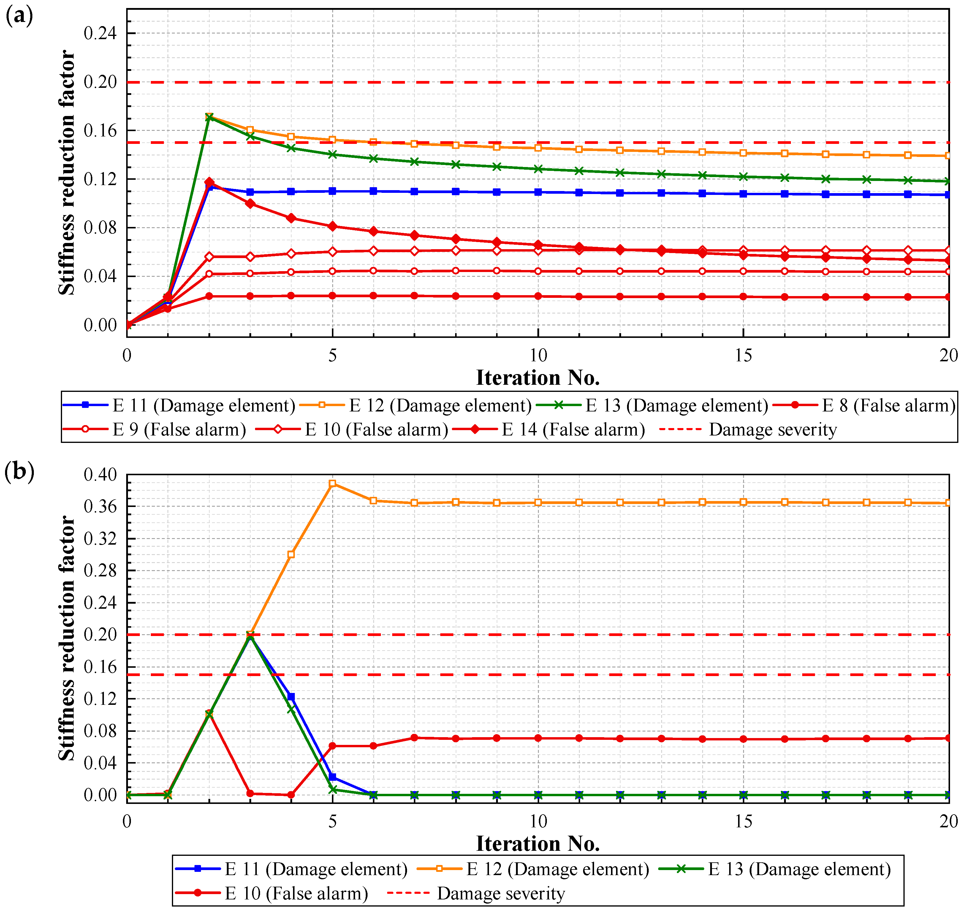 Buildings 15 01628 g011