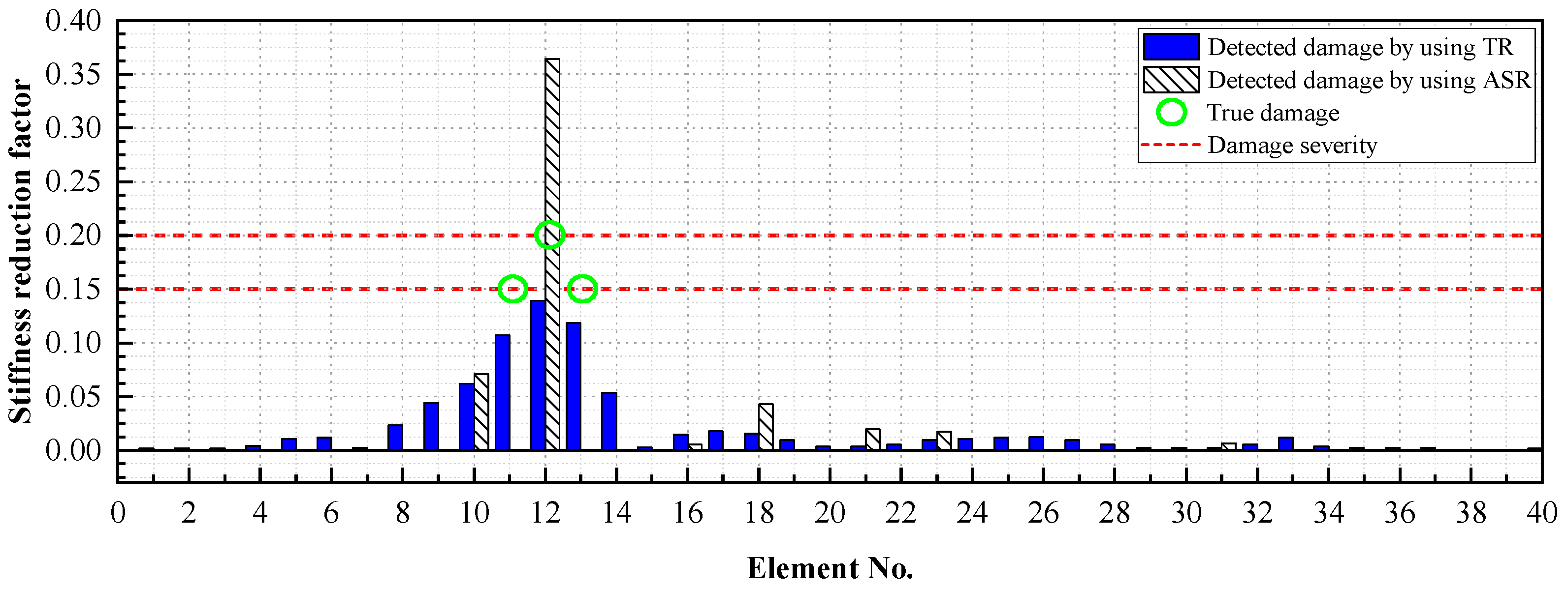 Buildings 15 01628 g012