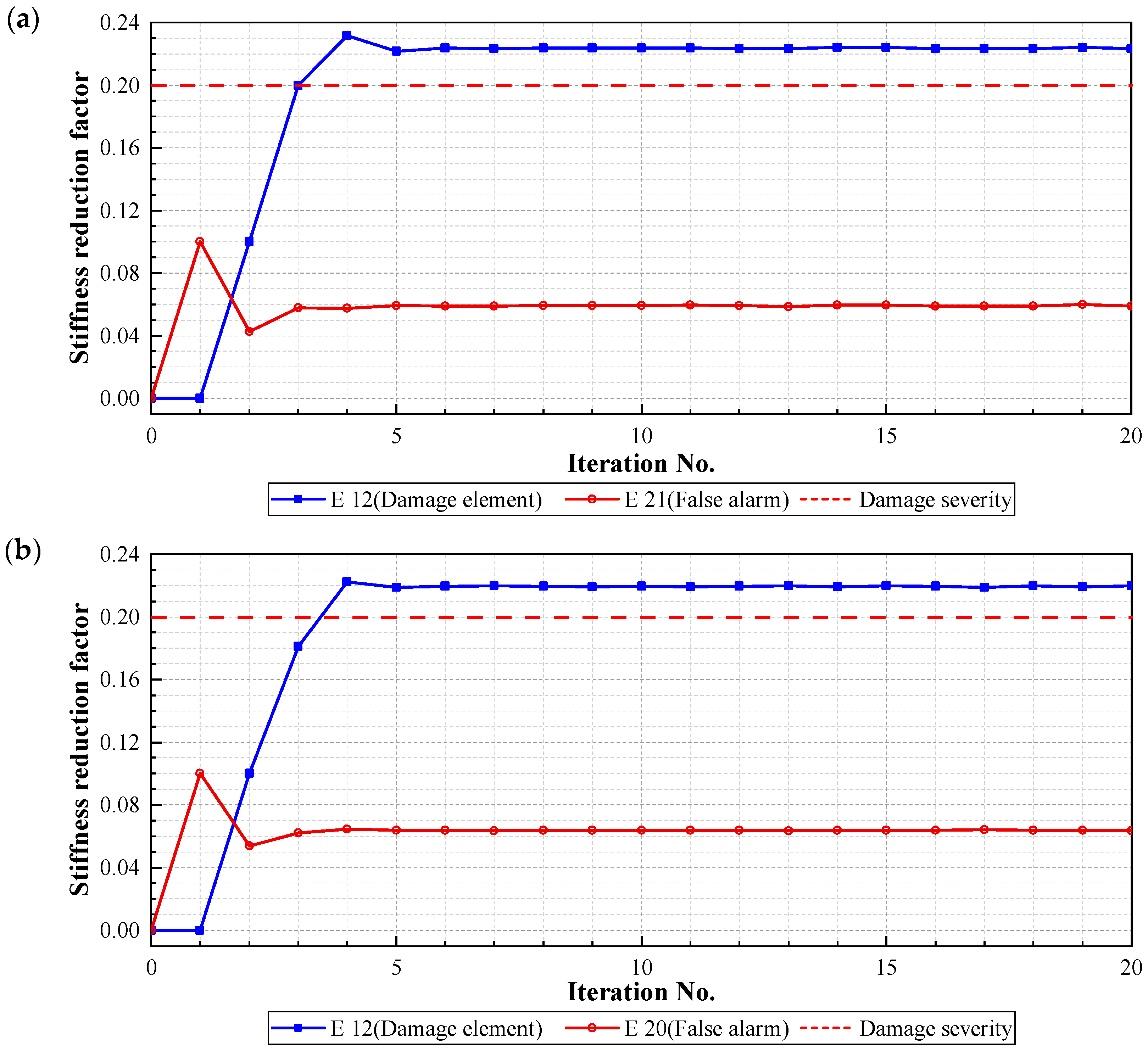 Buildings 15 01628 g013