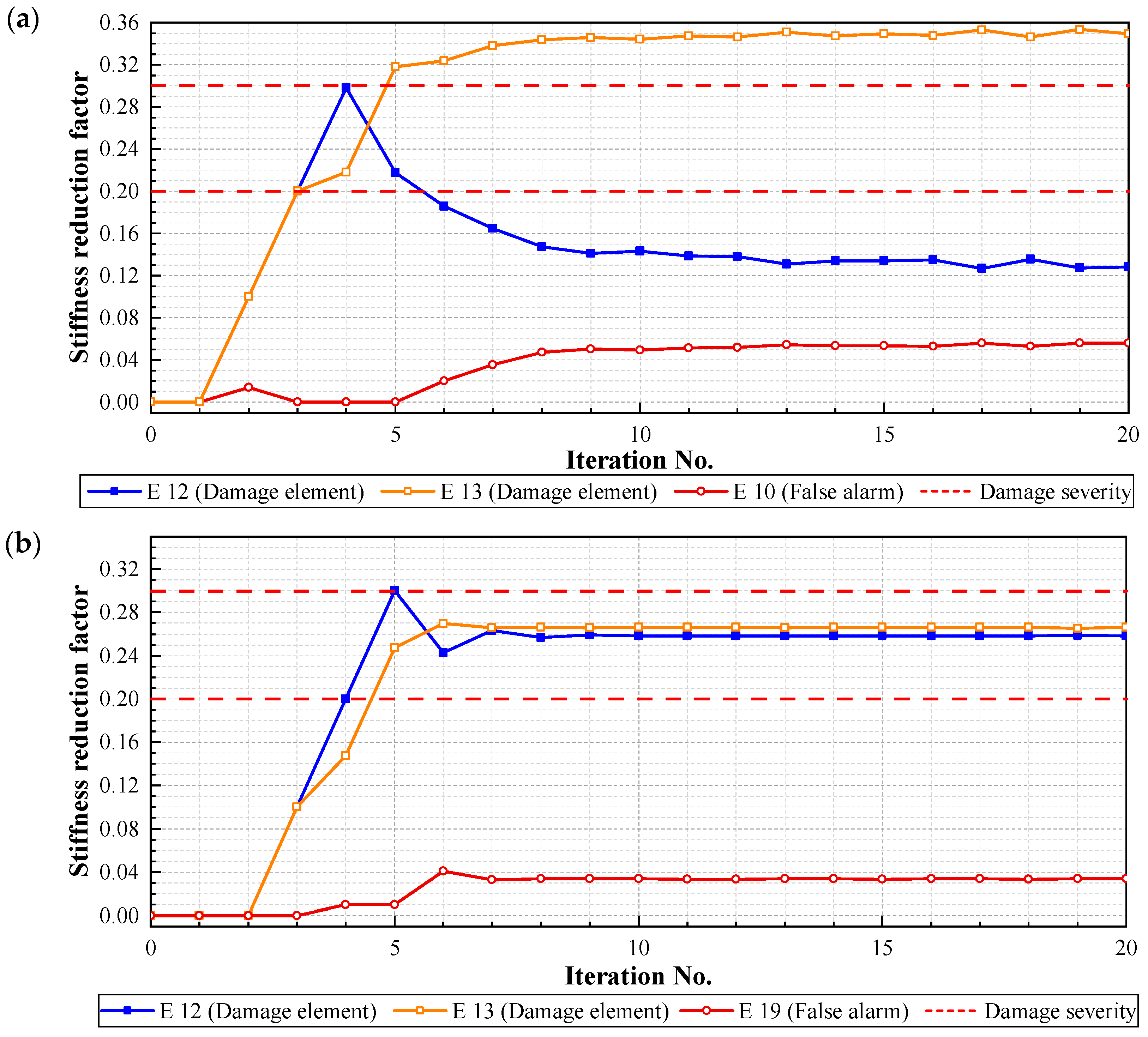 Buildings 15 01628 g015