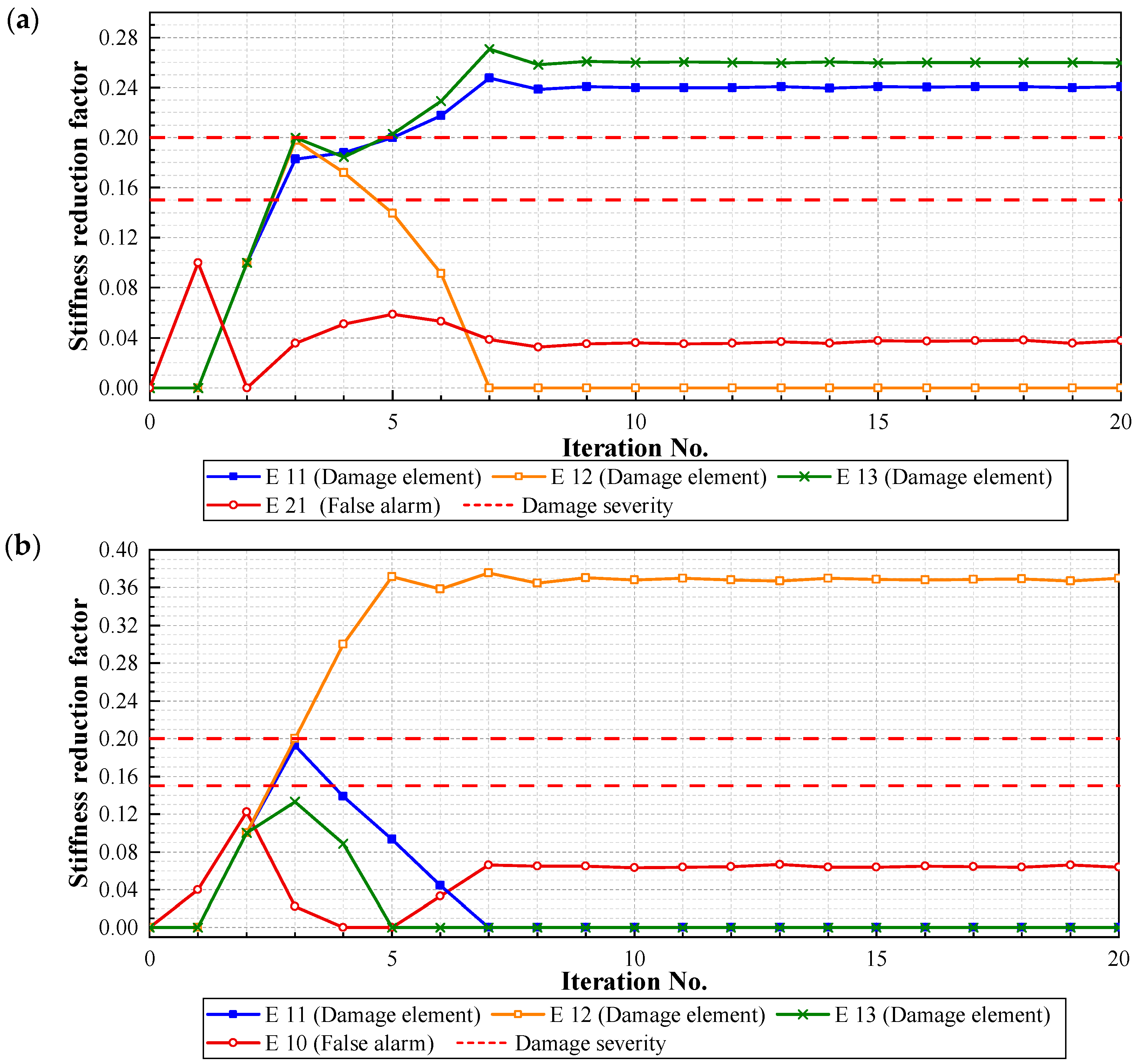 Buildings 15 01628 g017