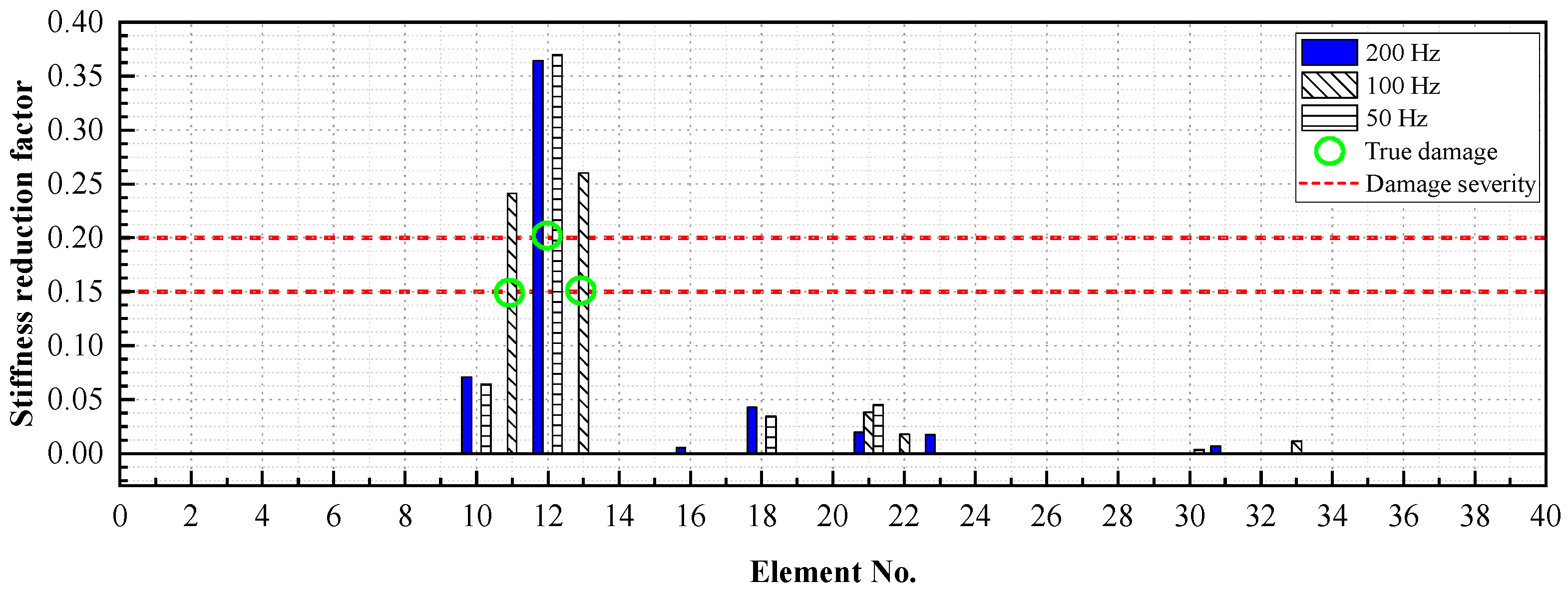 Buildings 15 01628 g018