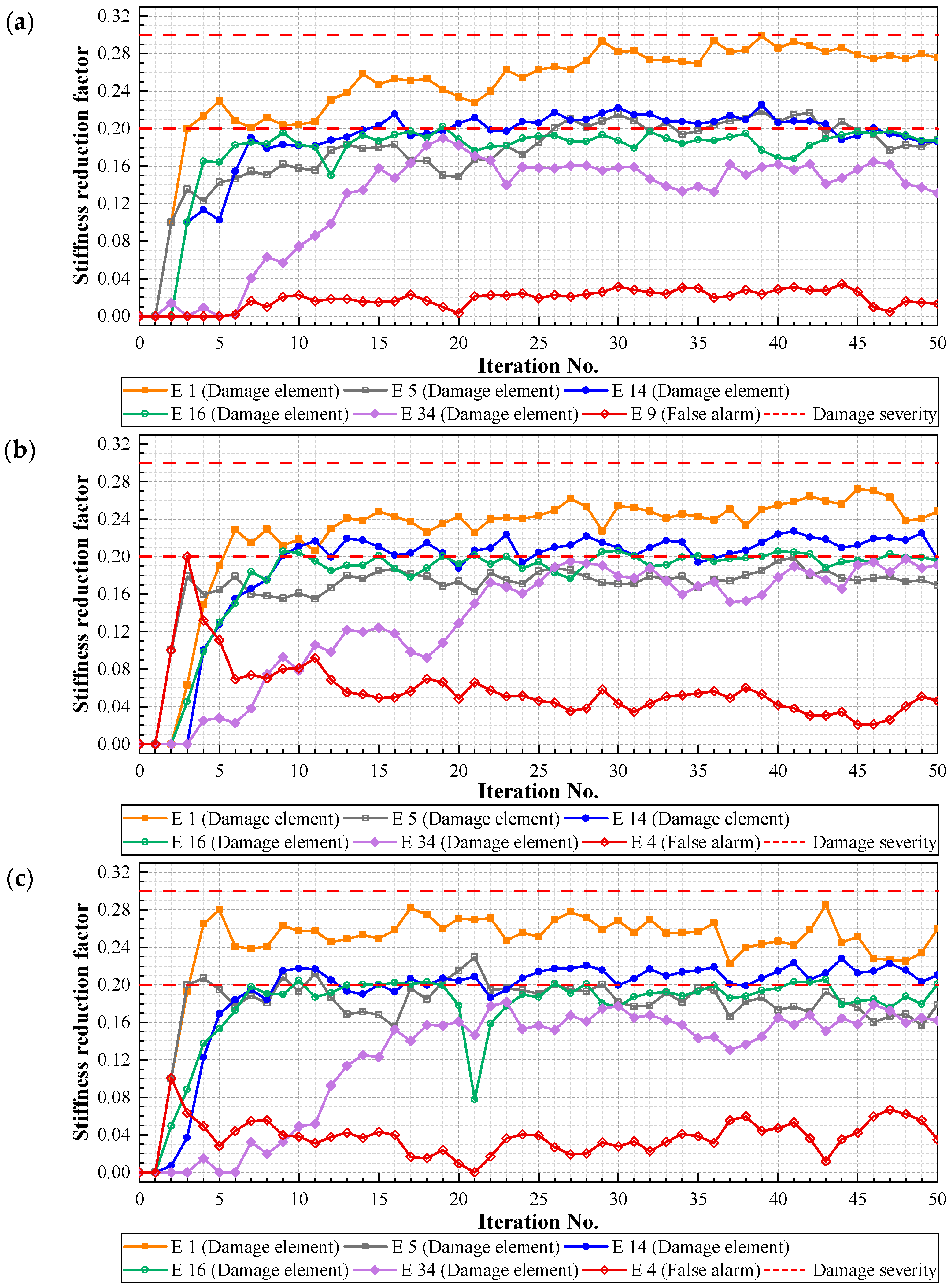 Buildings 15 01628 g021a