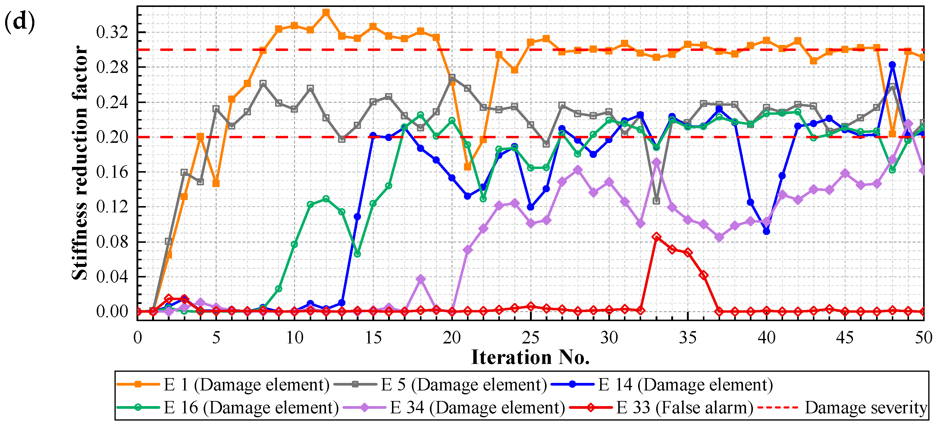 Buildings 15 01628 g021b