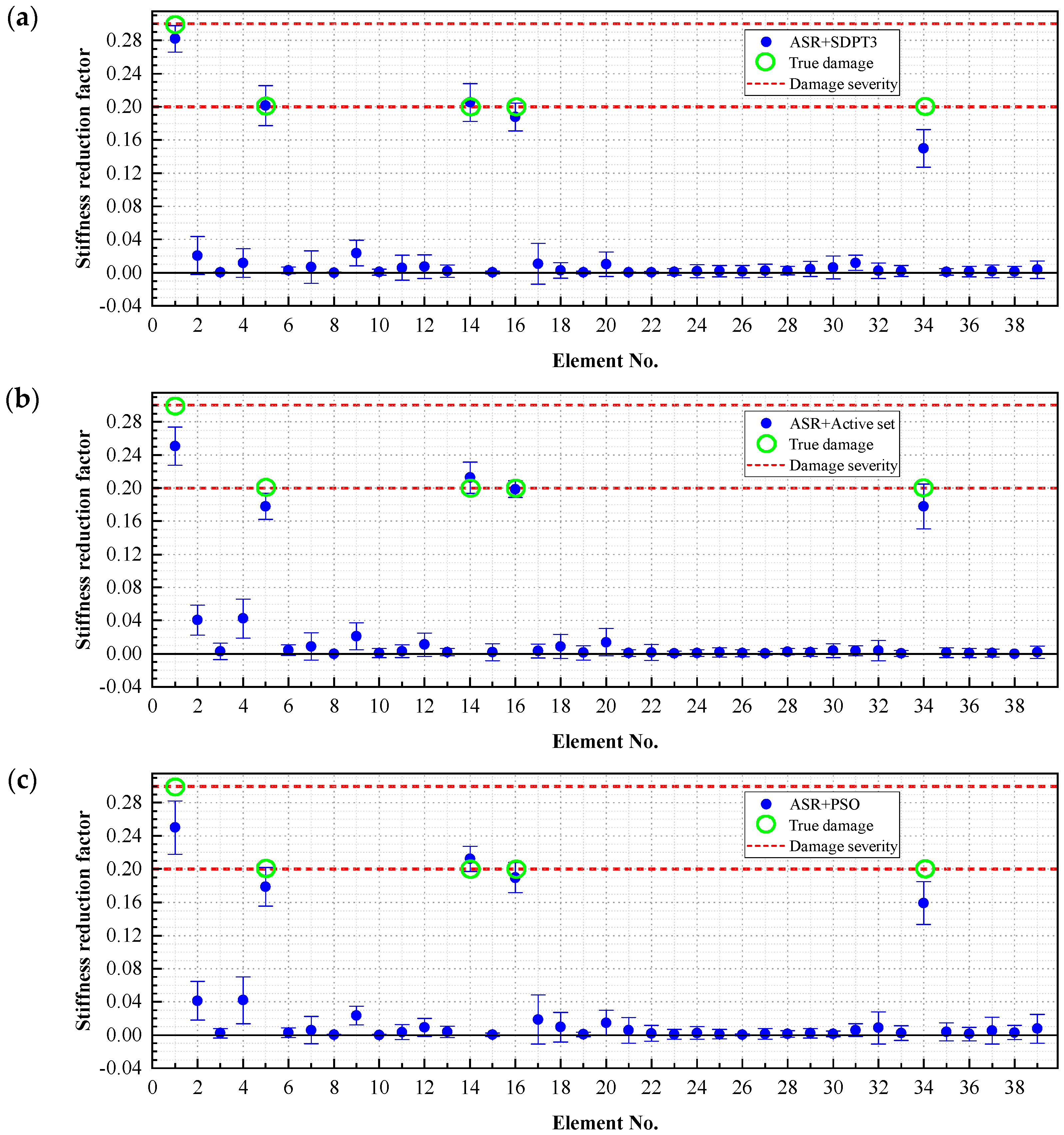 Buildings 15 01628 g022a