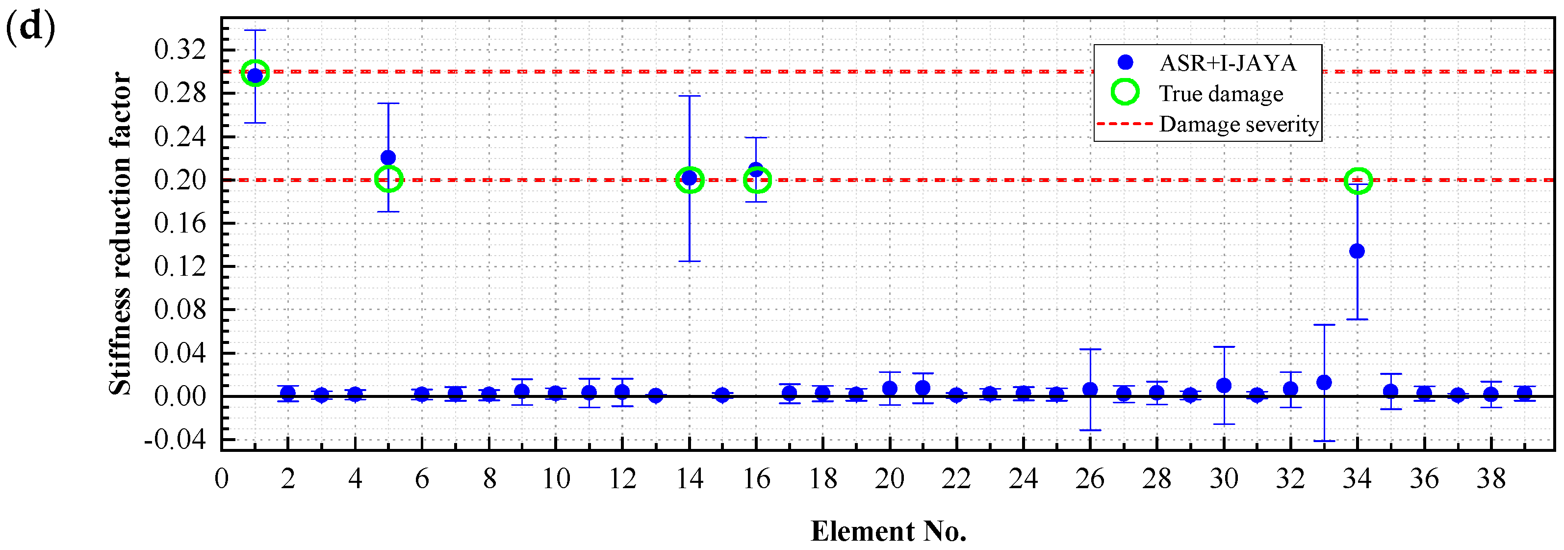 Buildings 15 01628 g022b