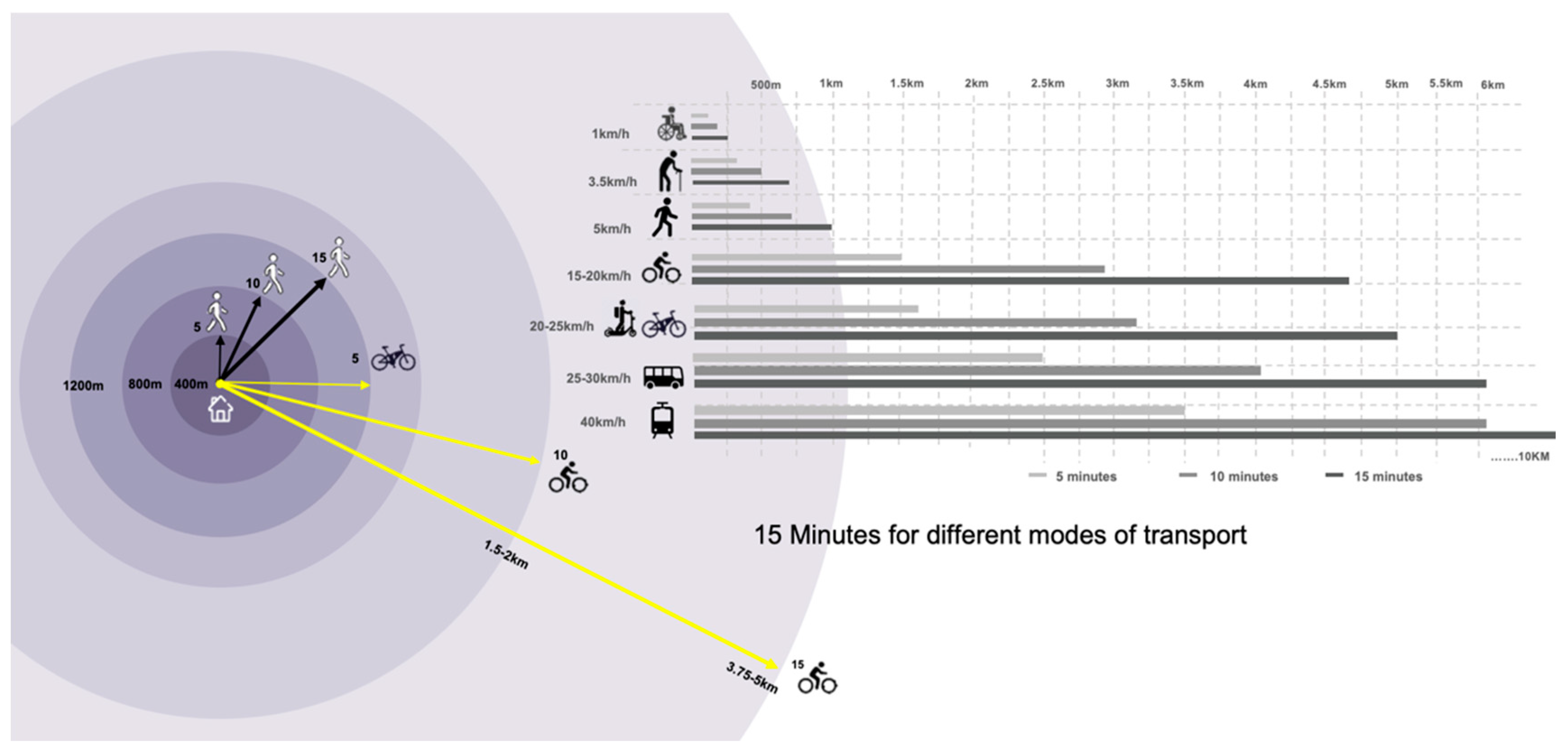 Buildings 15 01629 g002